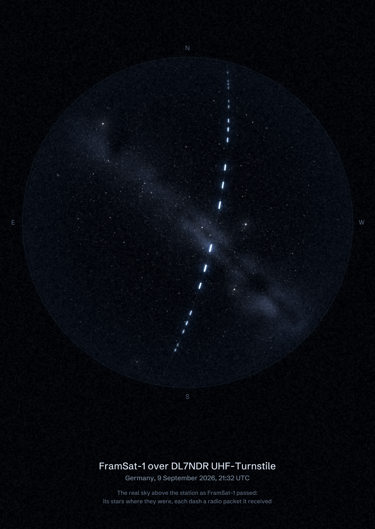 The sky over DL7NDR UHF-Turnstile in Germany as FramSat-1 passed, with each radio packet the station received drawn as a dash of light