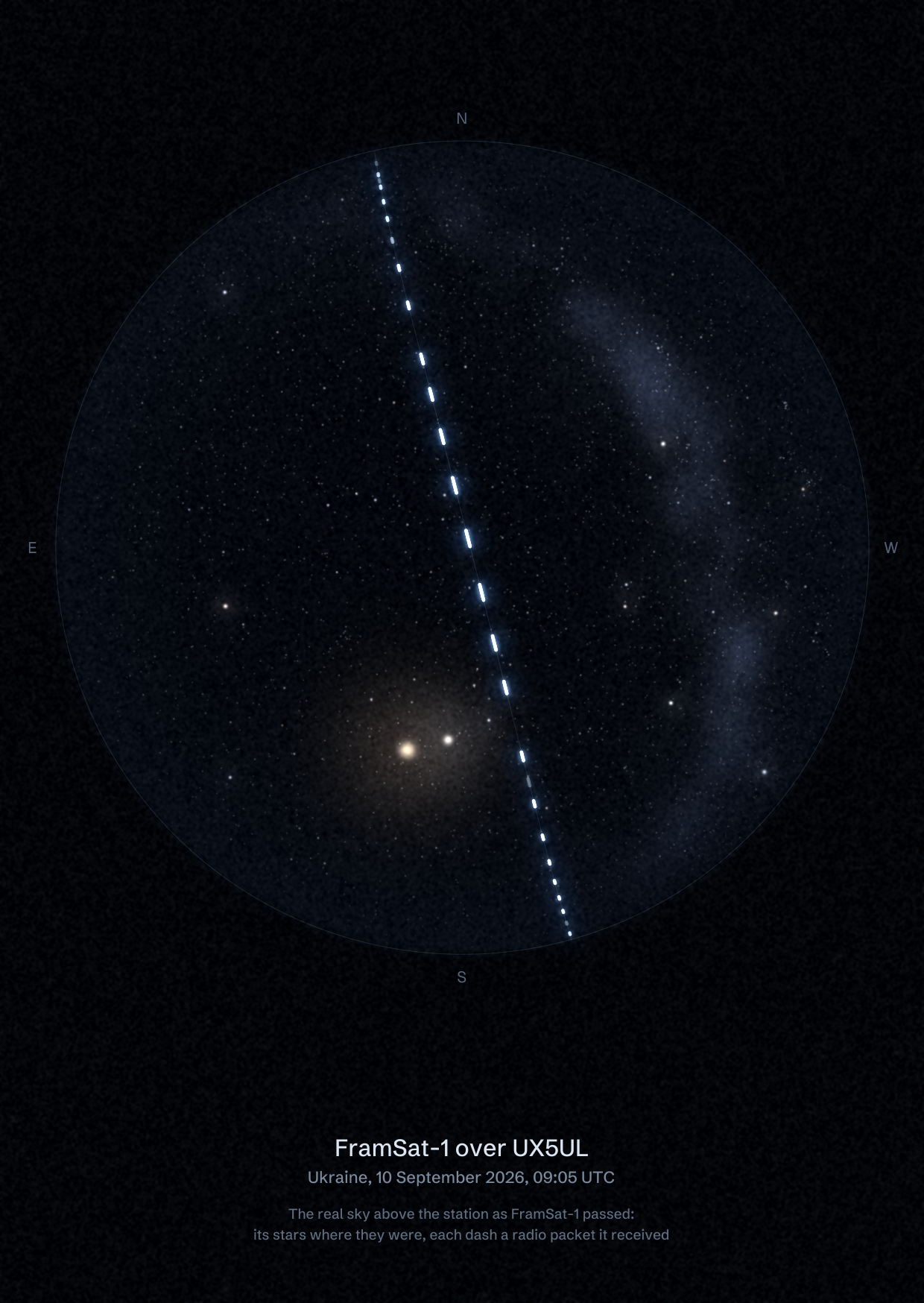 The sky over UX5UL in Ukraine as FramSat-1 passed, with each radio packet the station received drawn as a dash of light