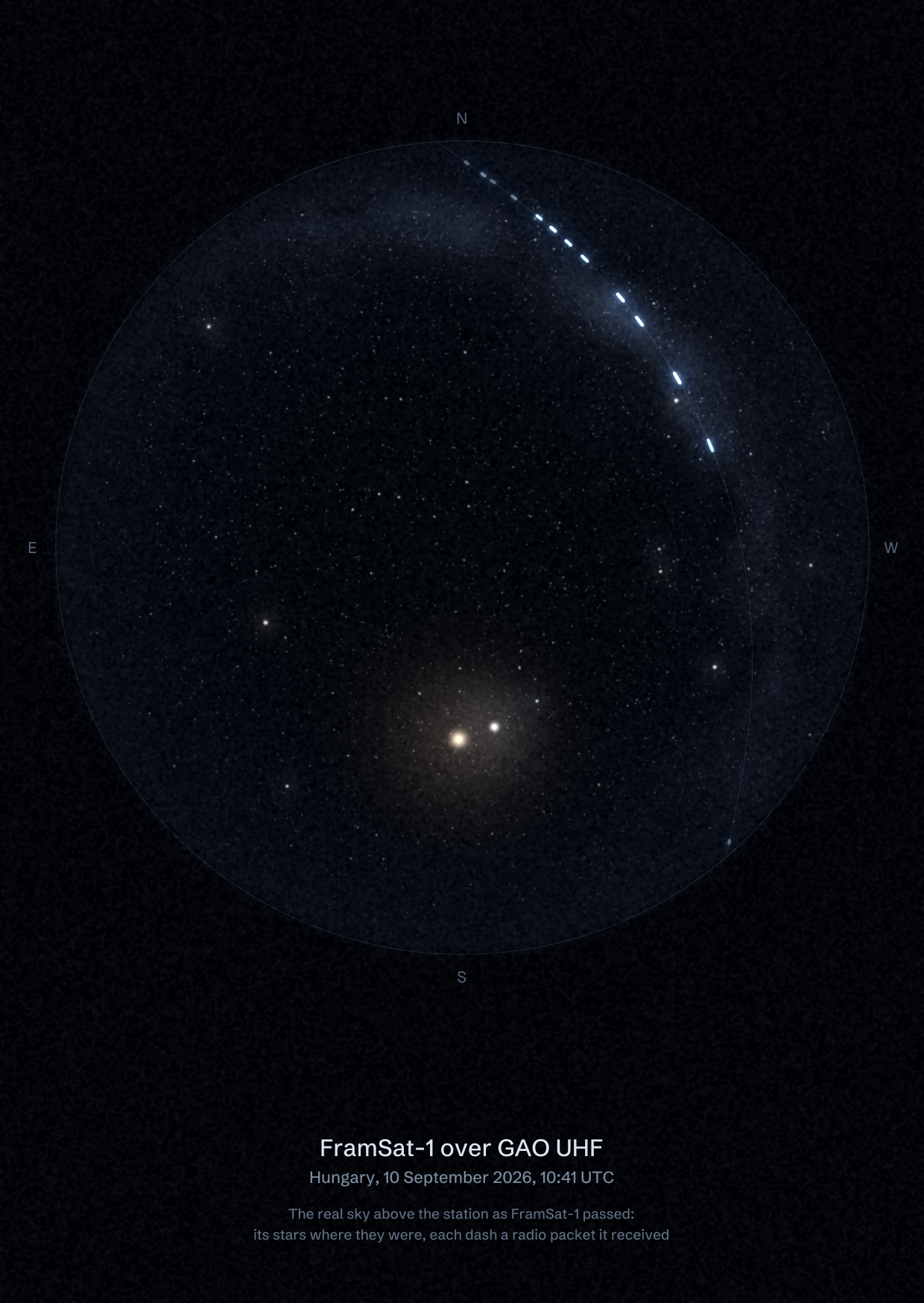 The sky over GAO UHF in Hungary as FramSat-1 passed, with each radio packet the station received drawn as a dash of light