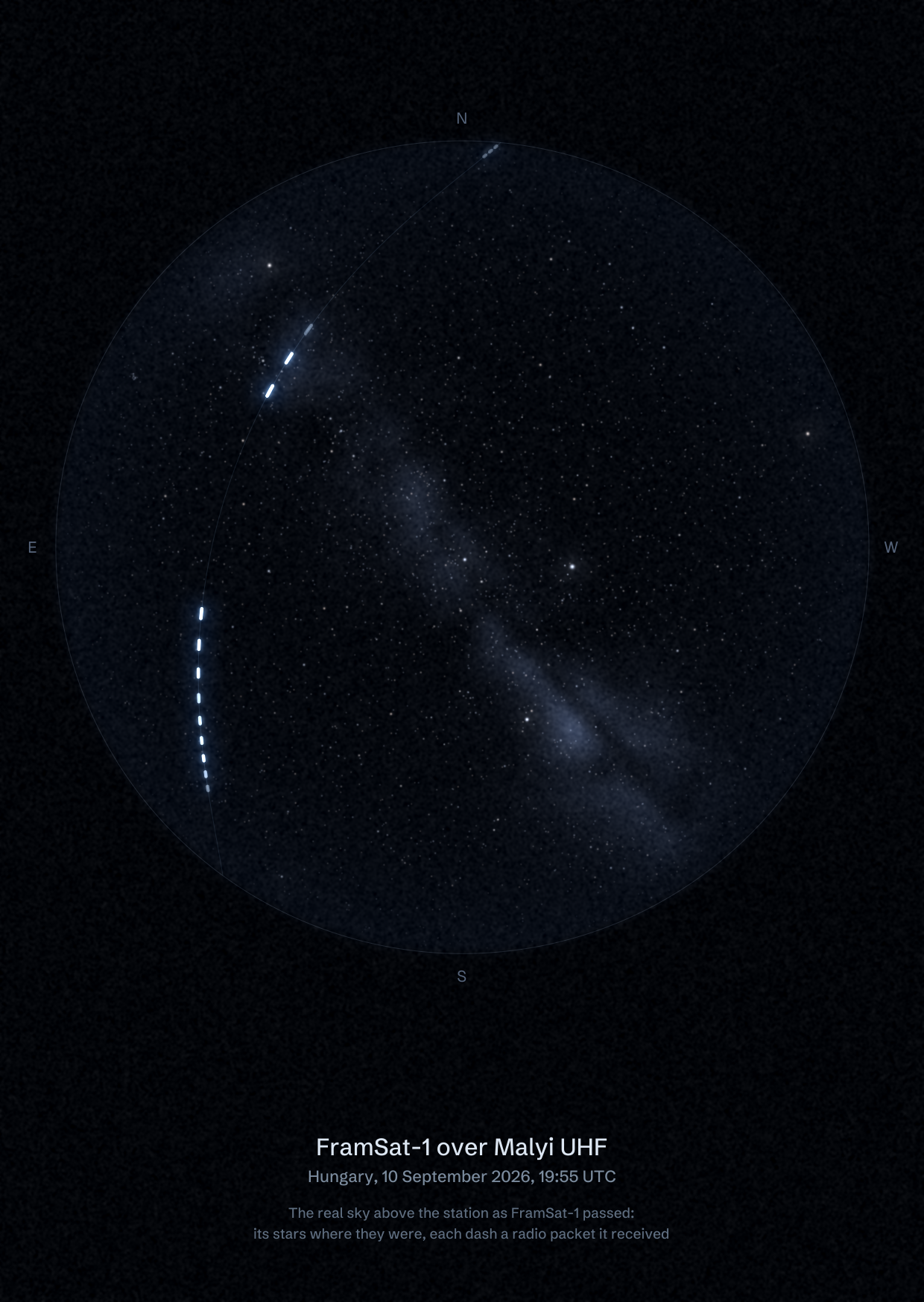 The sky over Malyi UHF in Hungary as FramSat-1 passed, with each radio packet the station received drawn as a dash of light
