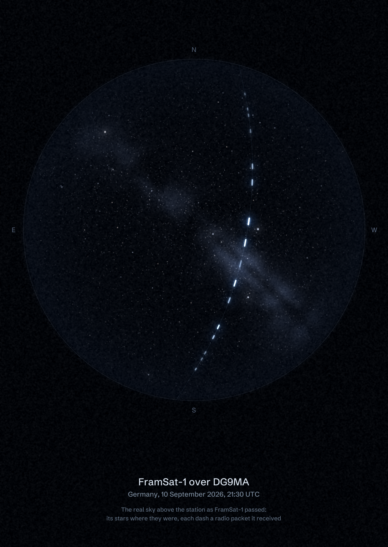 The sky over DG9MA in Germany as FramSat-1 passed, with each radio packet the station received drawn as a dash of light