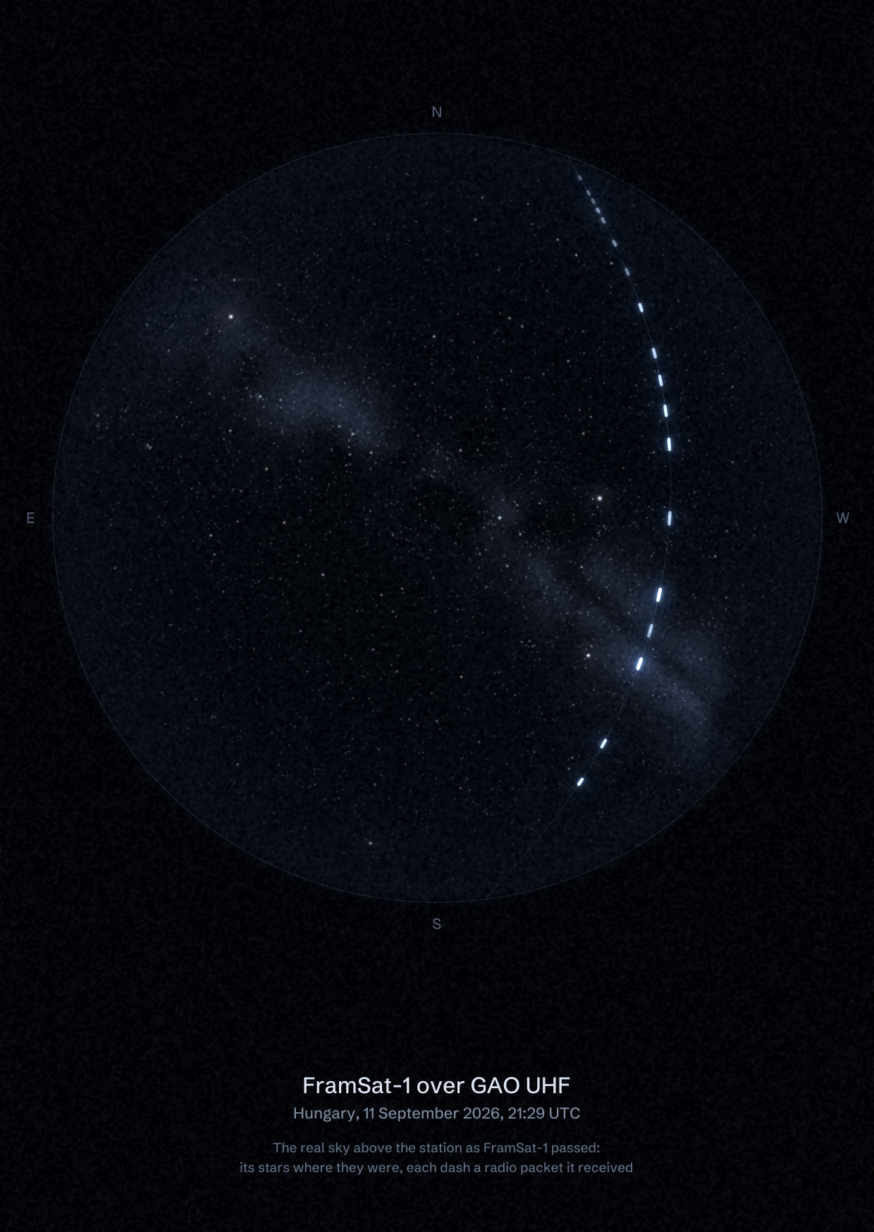 The sky over GAO UHF in Hungary as FramSat-1 passed, with each radio packet the station received drawn as a dash of light