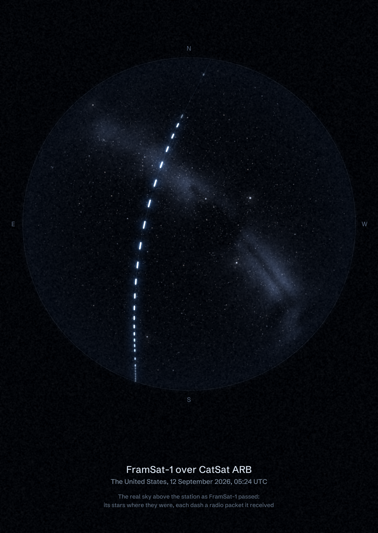 The sky over CatSat ARB in the United States as FramSat-1 passed, with each radio packet the station received drawn as a dash of light