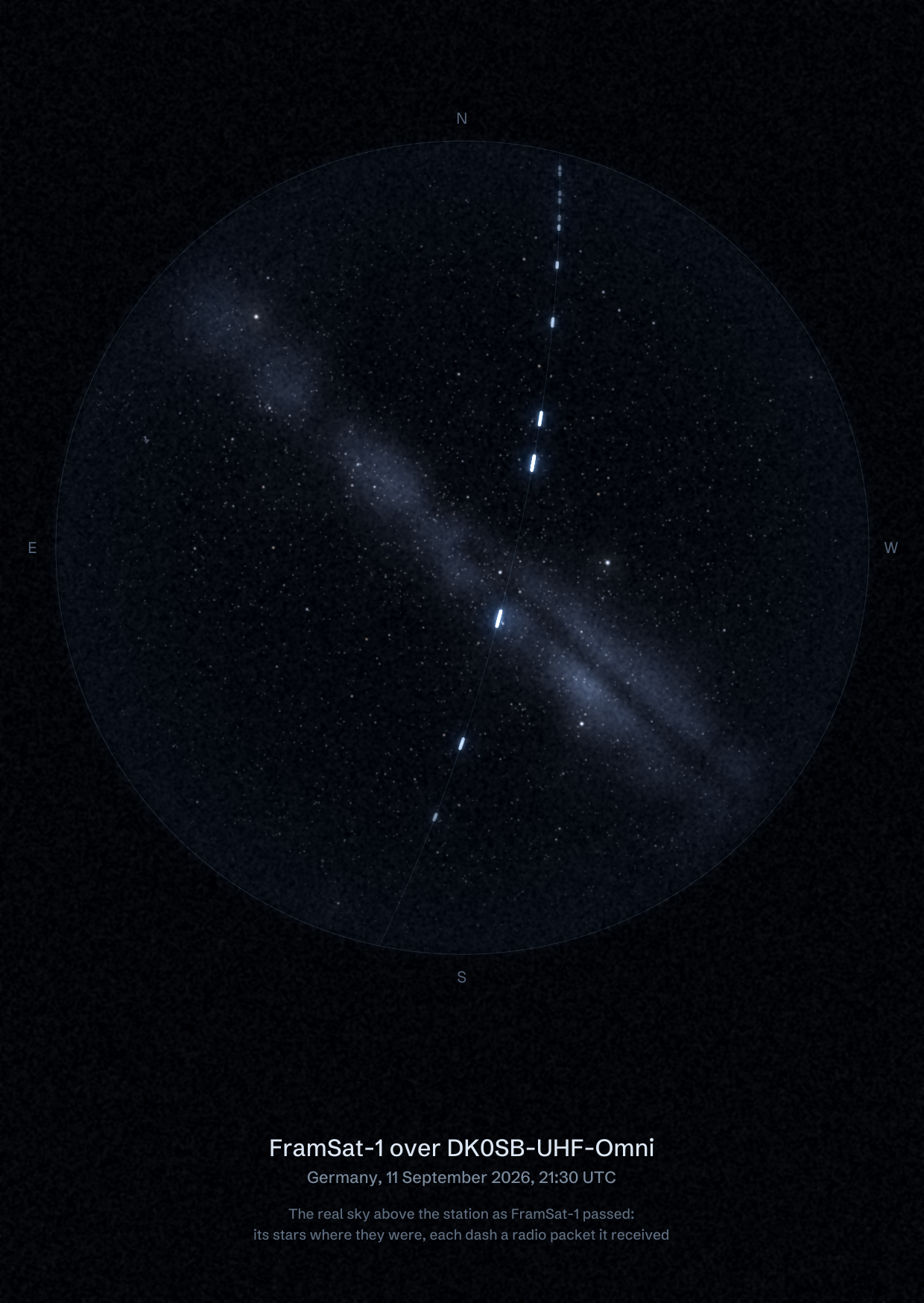 The sky over DK0SB-UHF-Omni in Germany as FramSat-1 passed, with each radio packet the station received drawn as a dash of light