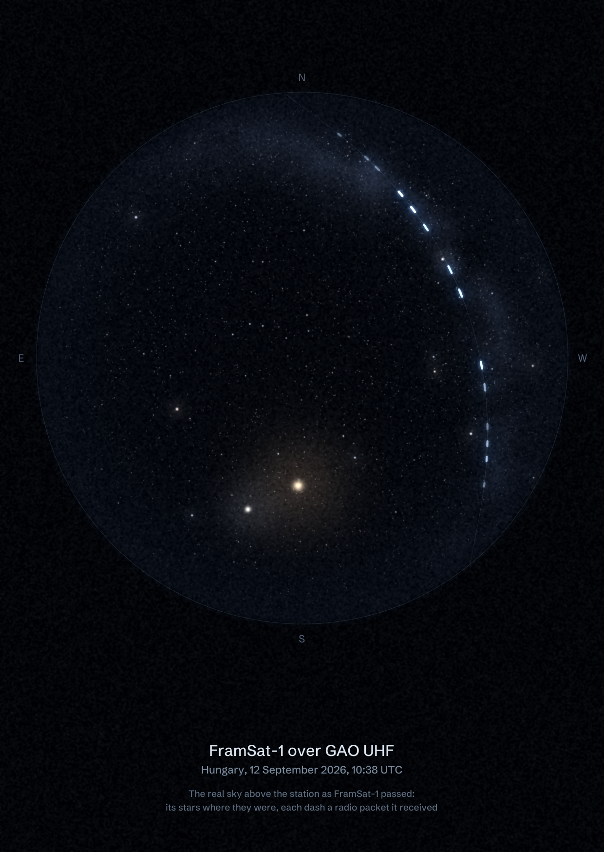The sky over GAO UHF in Hungary as FramSat-1 passed, with each radio packet the station received drawn as a dash of light