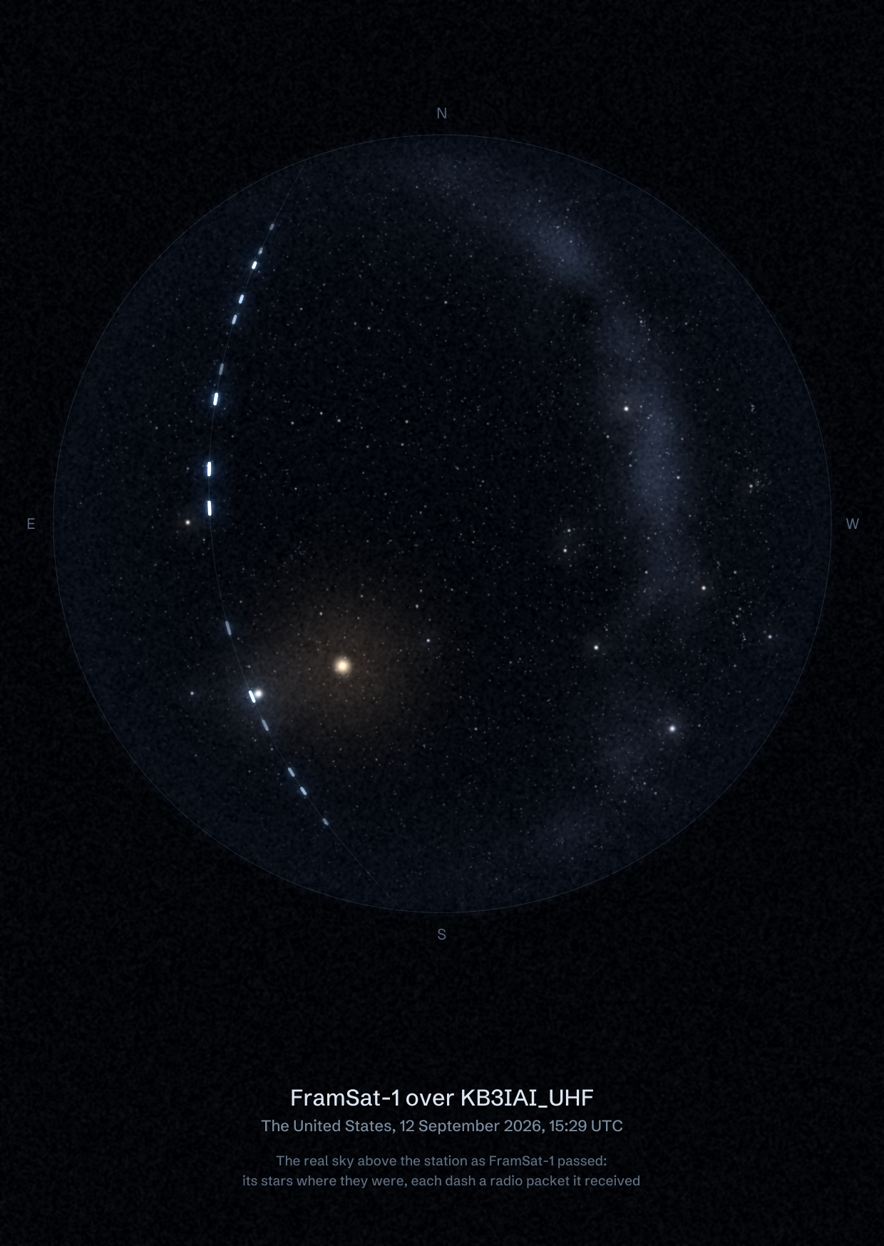 The sky over KB3IAI_UHF in the United States as FramSat-1 passed, with each radio packet the station received drawn as a dash of light