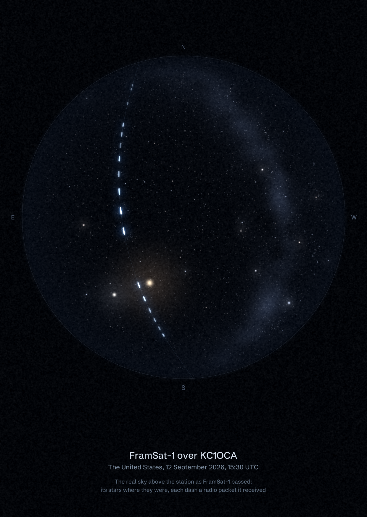 The sky over KC1OCA UC-4364-531R (UHF) in the United States as FramSat-1 passed, with each radio packet the station received drawn as a dash of light