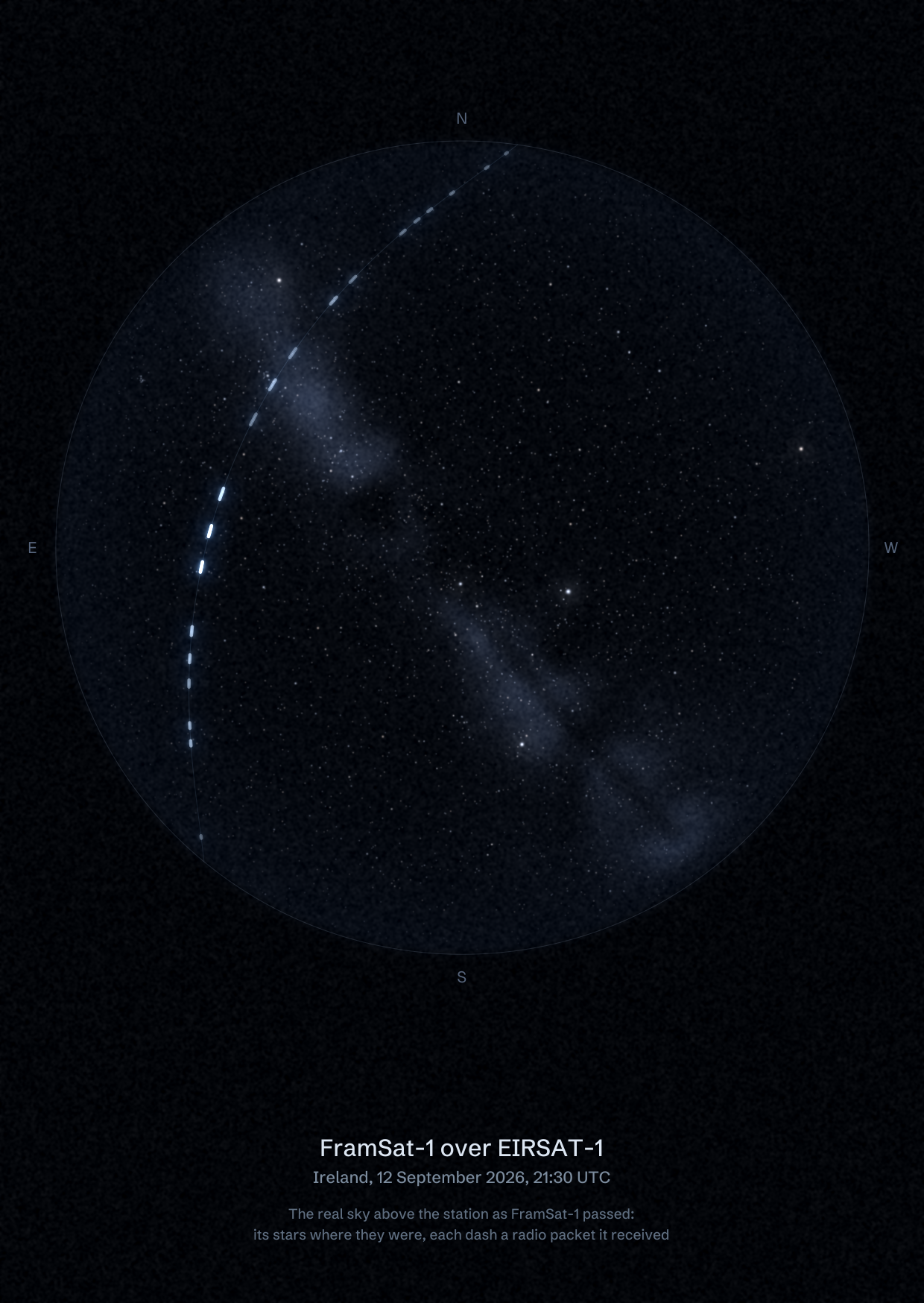 The sky over EIRSAT-1 GS - UCD Physics in Ireland as FramSat-1 passed, with each radio packet the station received drawn as a dash of light
