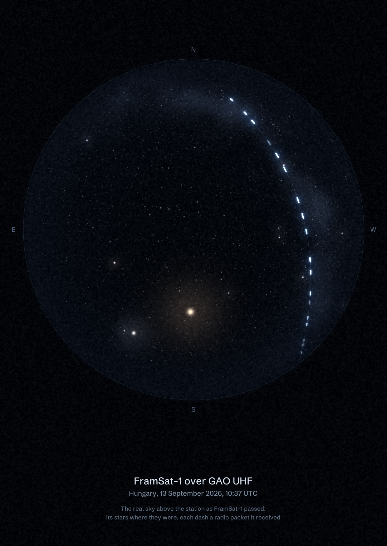 The sky over GAO UHF in Hungary as FramSat-1 passed, with each radio packet the station received drawn as a dash of light