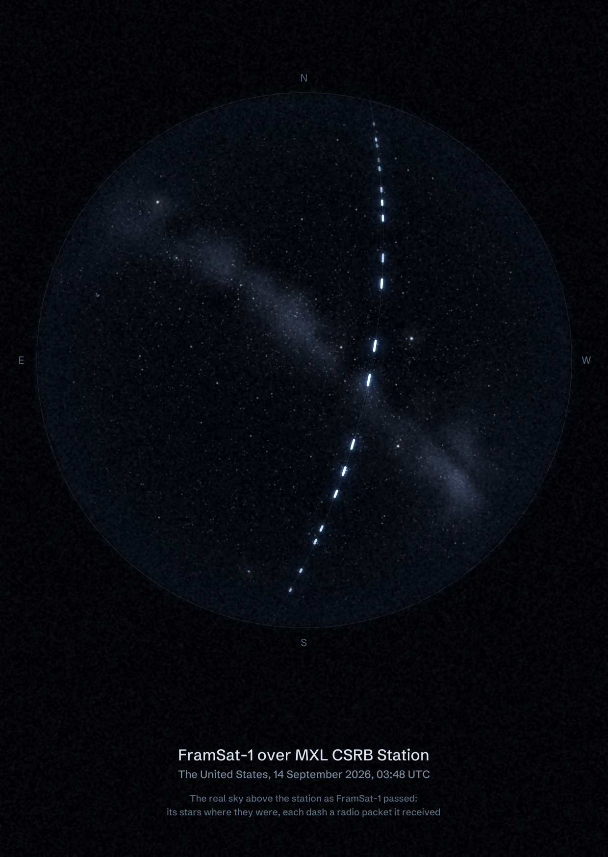 The sky over MXL CSRB Station in the United States as FramSat-1 passed, with each radio packet the station received drawn as a dash of light