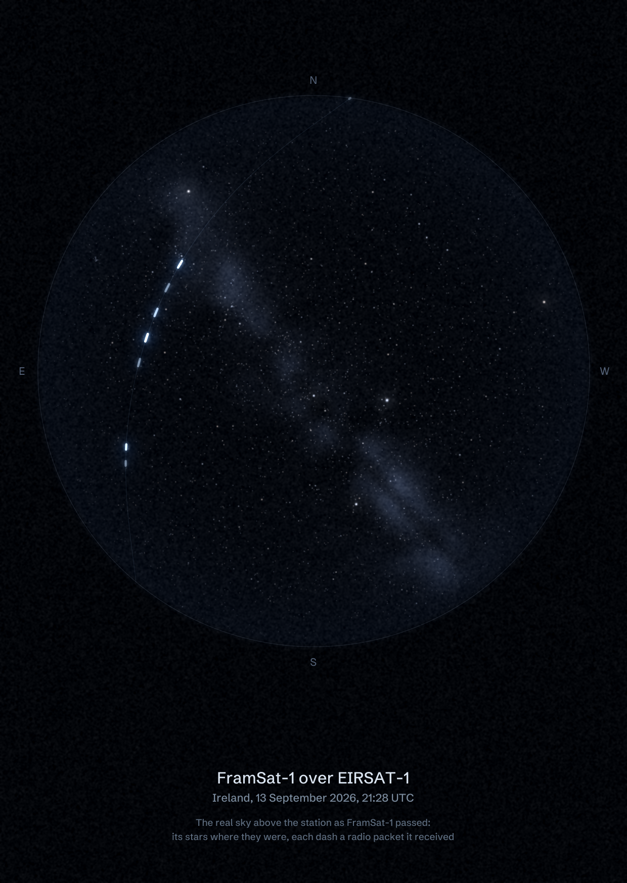 The sky over EIRSAT-1 GS - UCD Physics in Ireland as FramSat-1 passed, with each radio packet the station received drawn as a dash of light