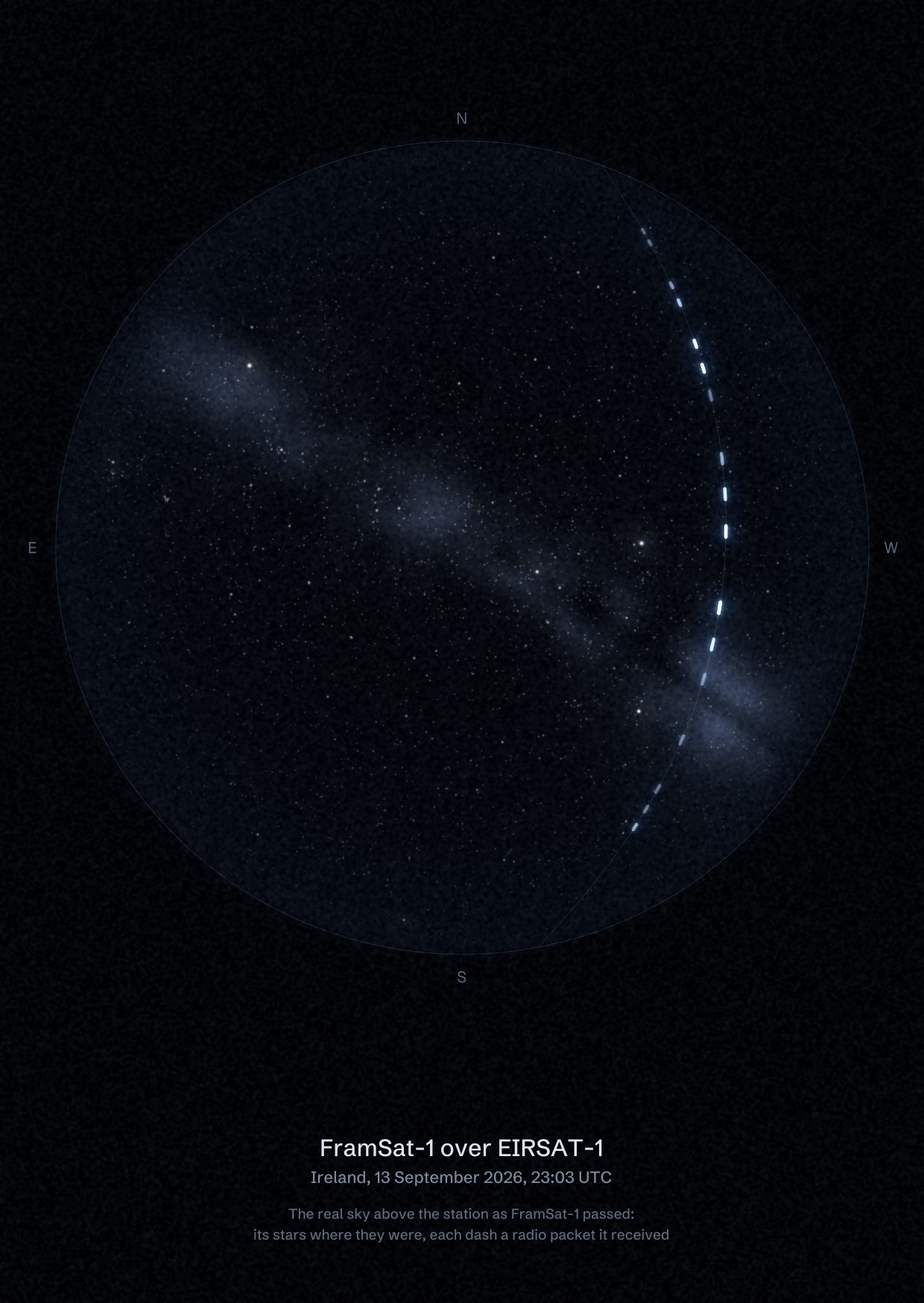 The sky over EIRSAT-1 GS - UCD Physics in Ireland as FramSat-1 passed, with each radio packet the station received drawn as a dash of light