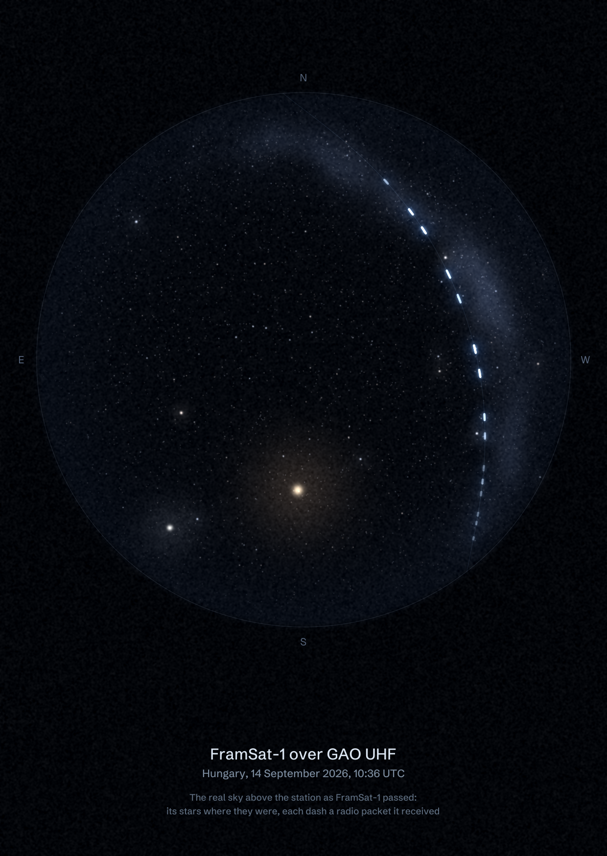 The sky over GAO UHF in Hungary as FramSat-1 passed, with each radio packet the station received drawn as a dash of light
