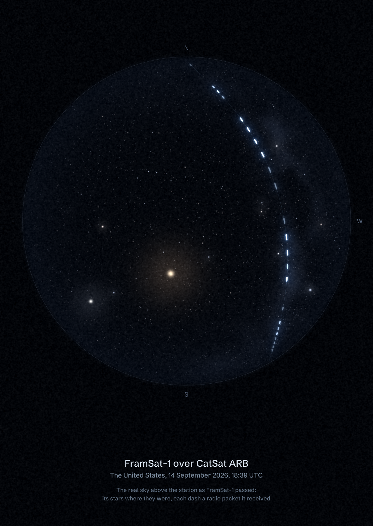 The sky over CatSat ARB in the United States as FramSat-1 passed, with each radio packet the station received drawn as a dash of light