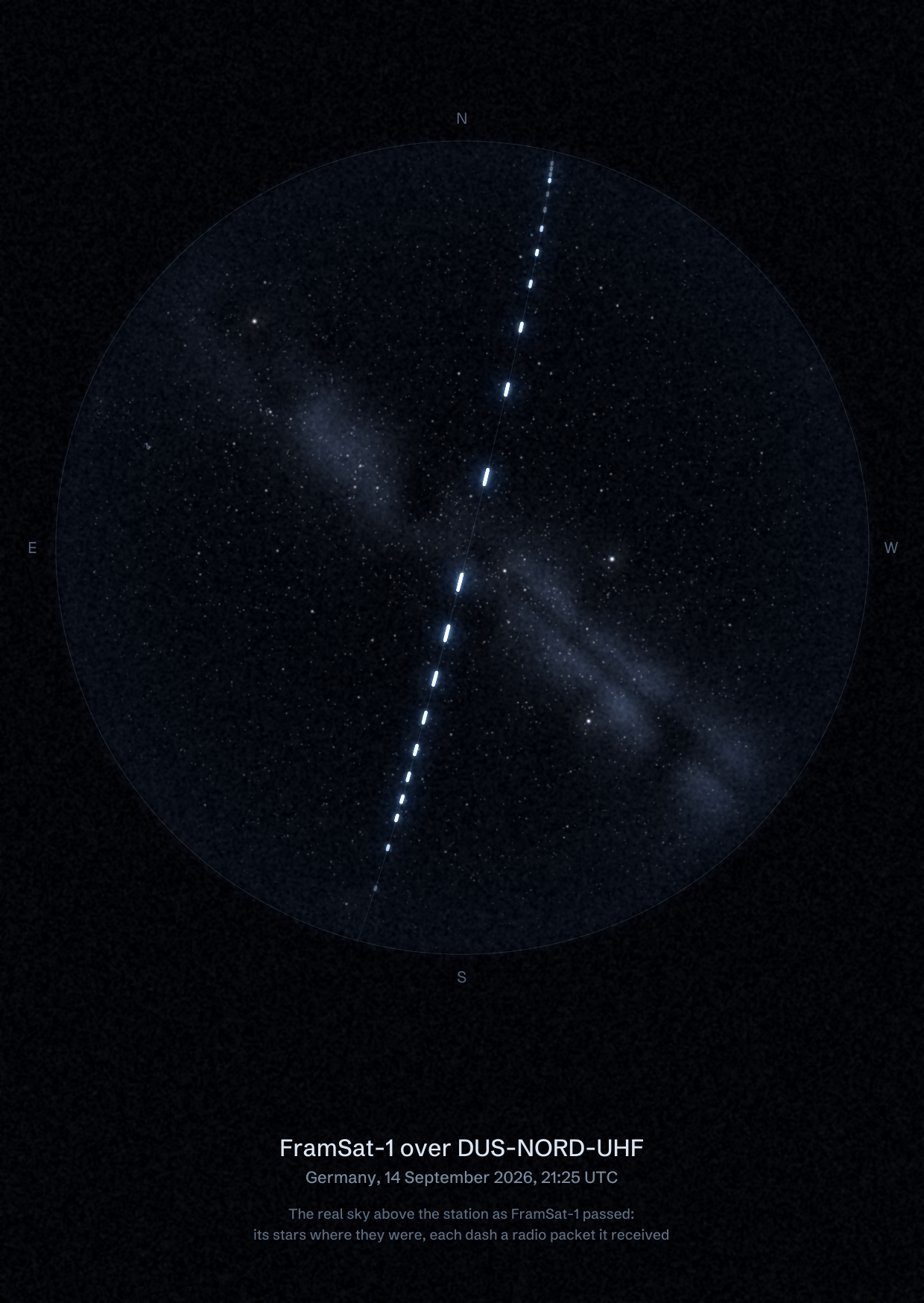 The sky over DUS-NORD-UHF in Germany as FramSat-1 passed, with each radio packet the station received drawn as a dash of light