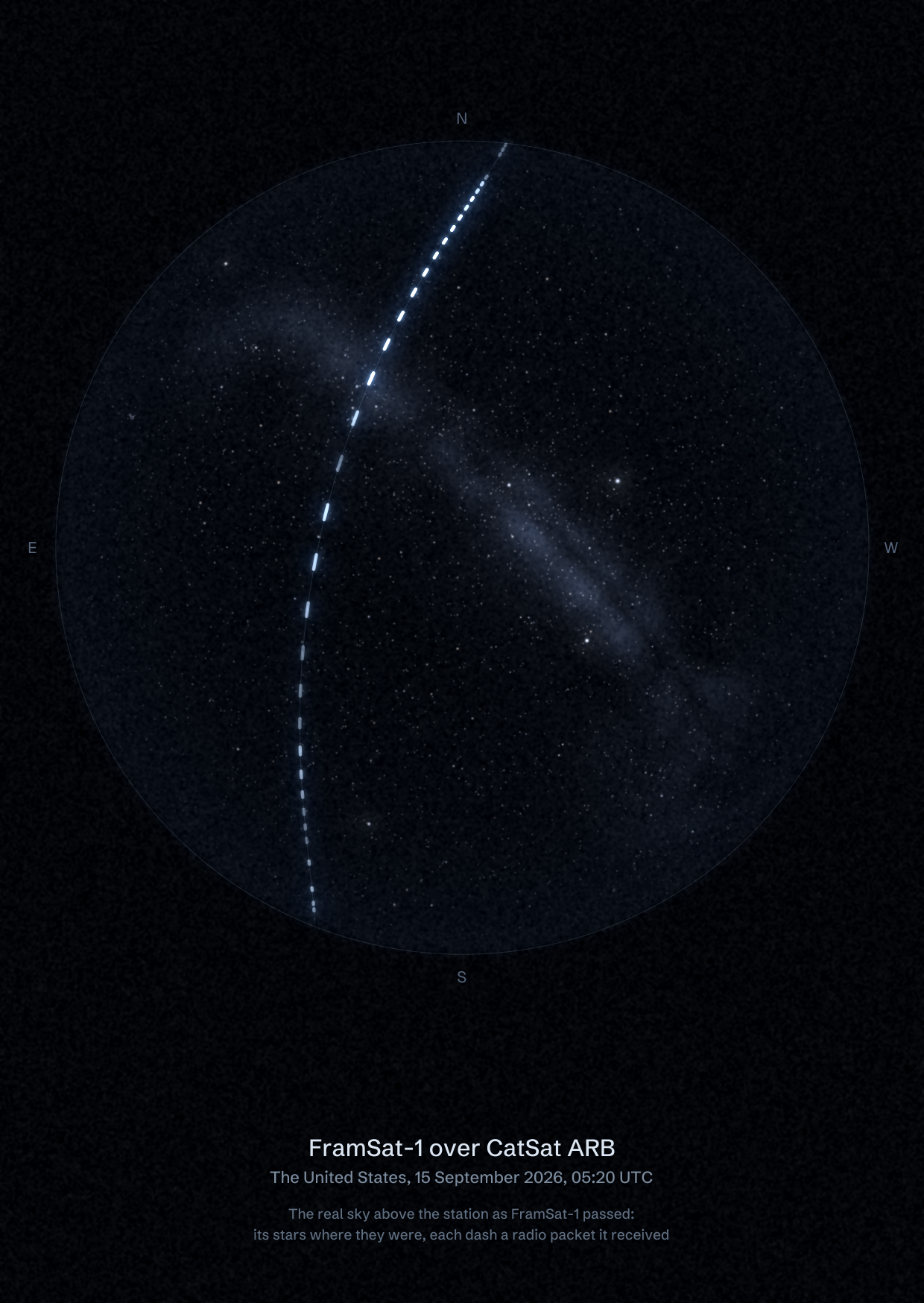 The sky over CatSat ARB in the United States as FramSat-1 passed, with each radio packet the station received drawn as a dash of light