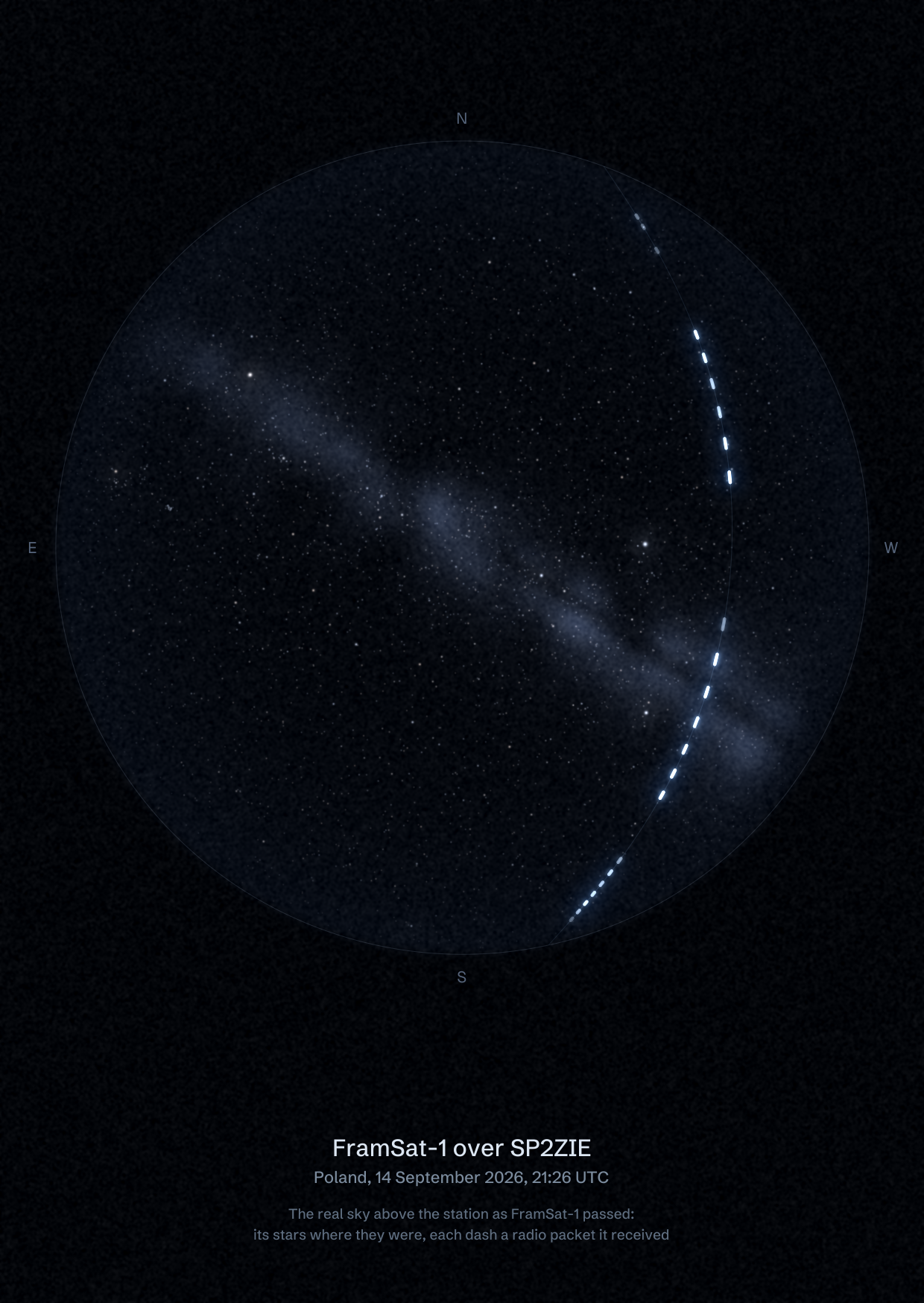 The sky over SP2ZIE in Poland as FramSat-1 passed, with each radio packet the station received drawn as a dash of light
