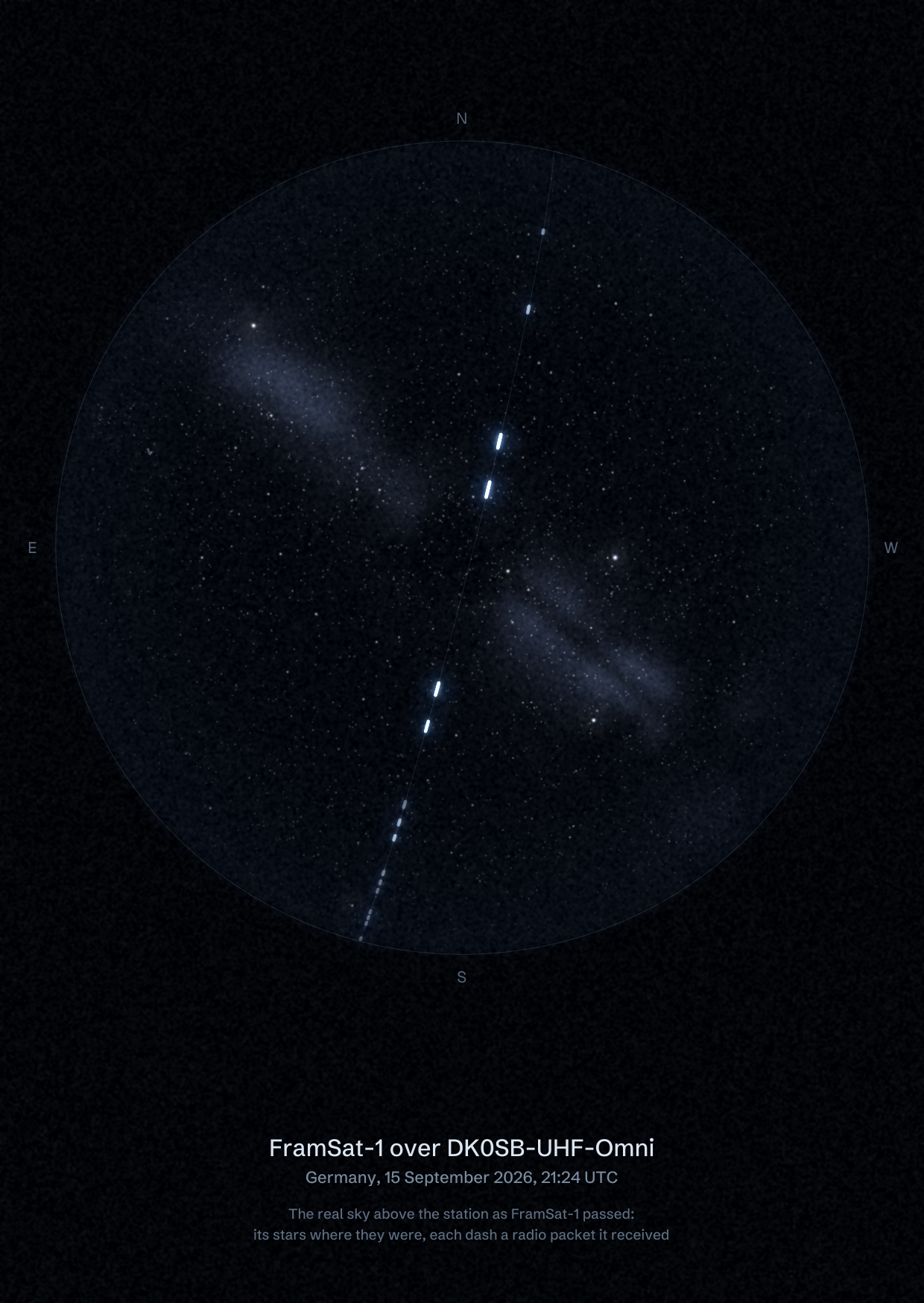 The sky over DK0SB-UHF-Omni in Germany as FramSat-1 passed, with each radio packet the station received drawn as a dash of light