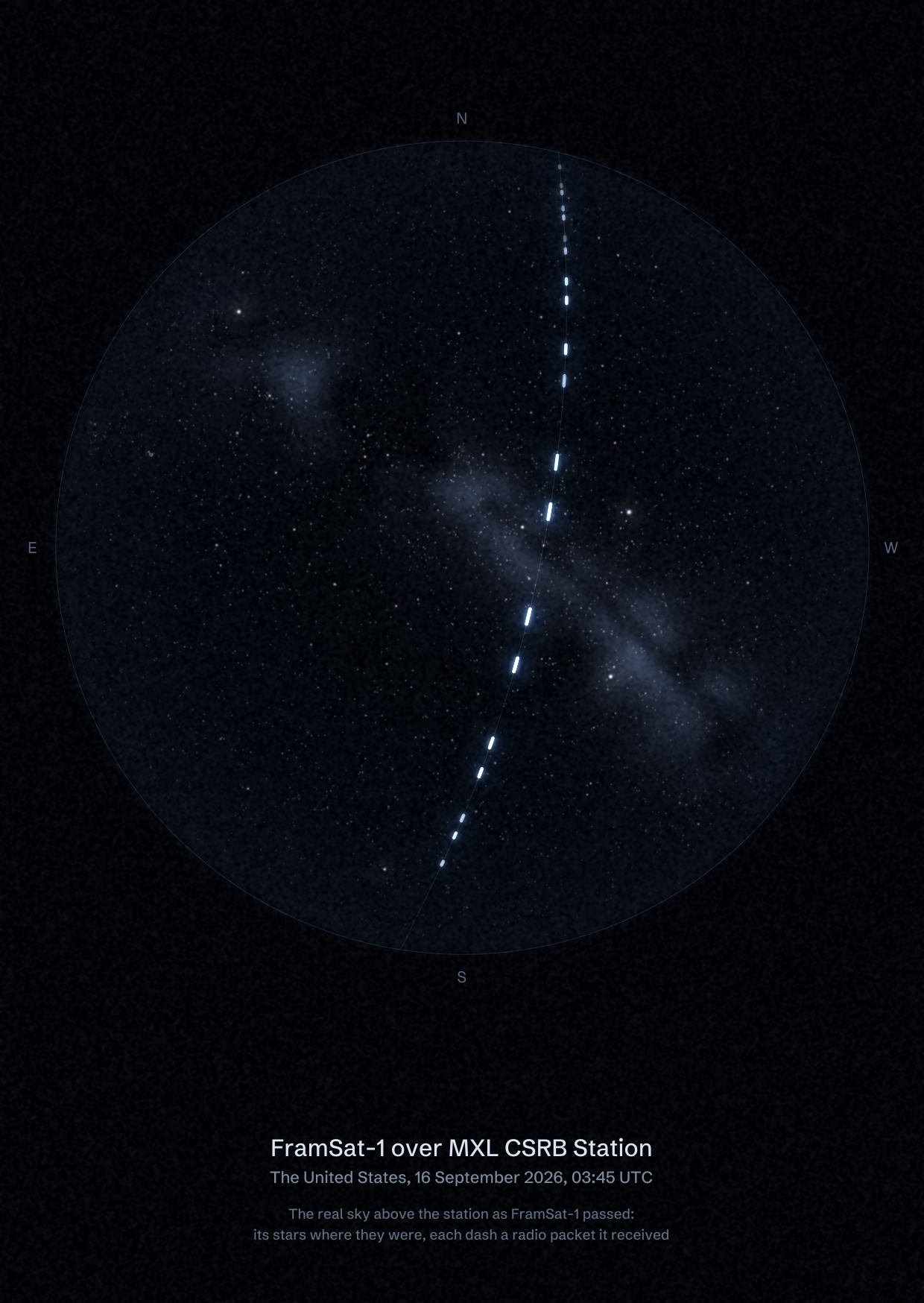 The sky over MXL CSRB Station in the United States as FramSat-1 passed, with each radio packet the station received drawn as a dash of light