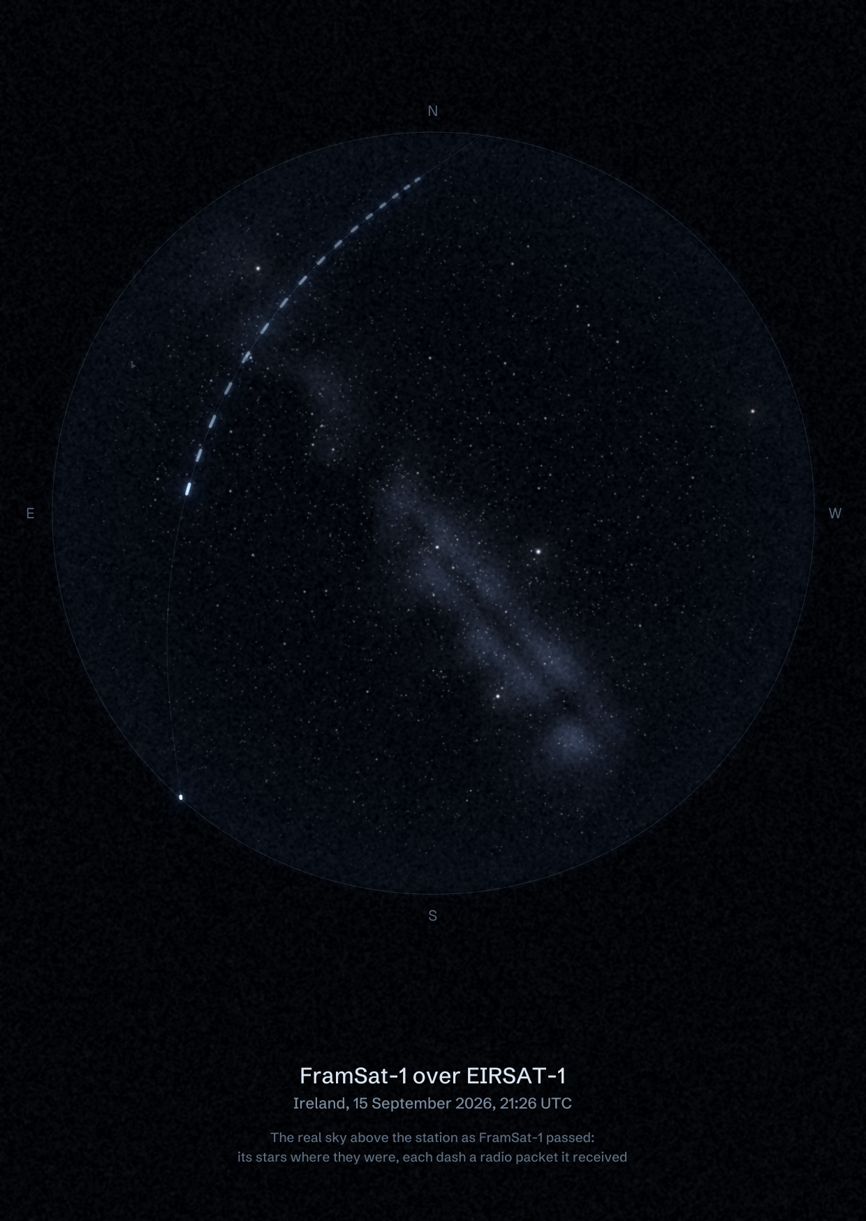 The sky over EIRSAT-1 GS - UCD Physics in Ireland as FramSat-1 passed, with each radio packet the station received drawn as a dash of light