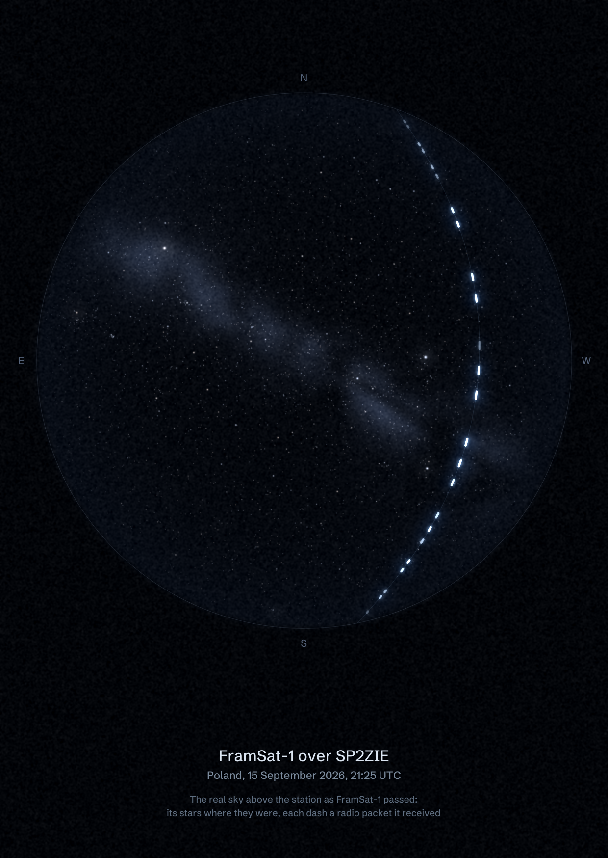 The sky over SP2ZIE in Poland as FramSat-1 passed, with each radio packet the station received drawn as a dash of light