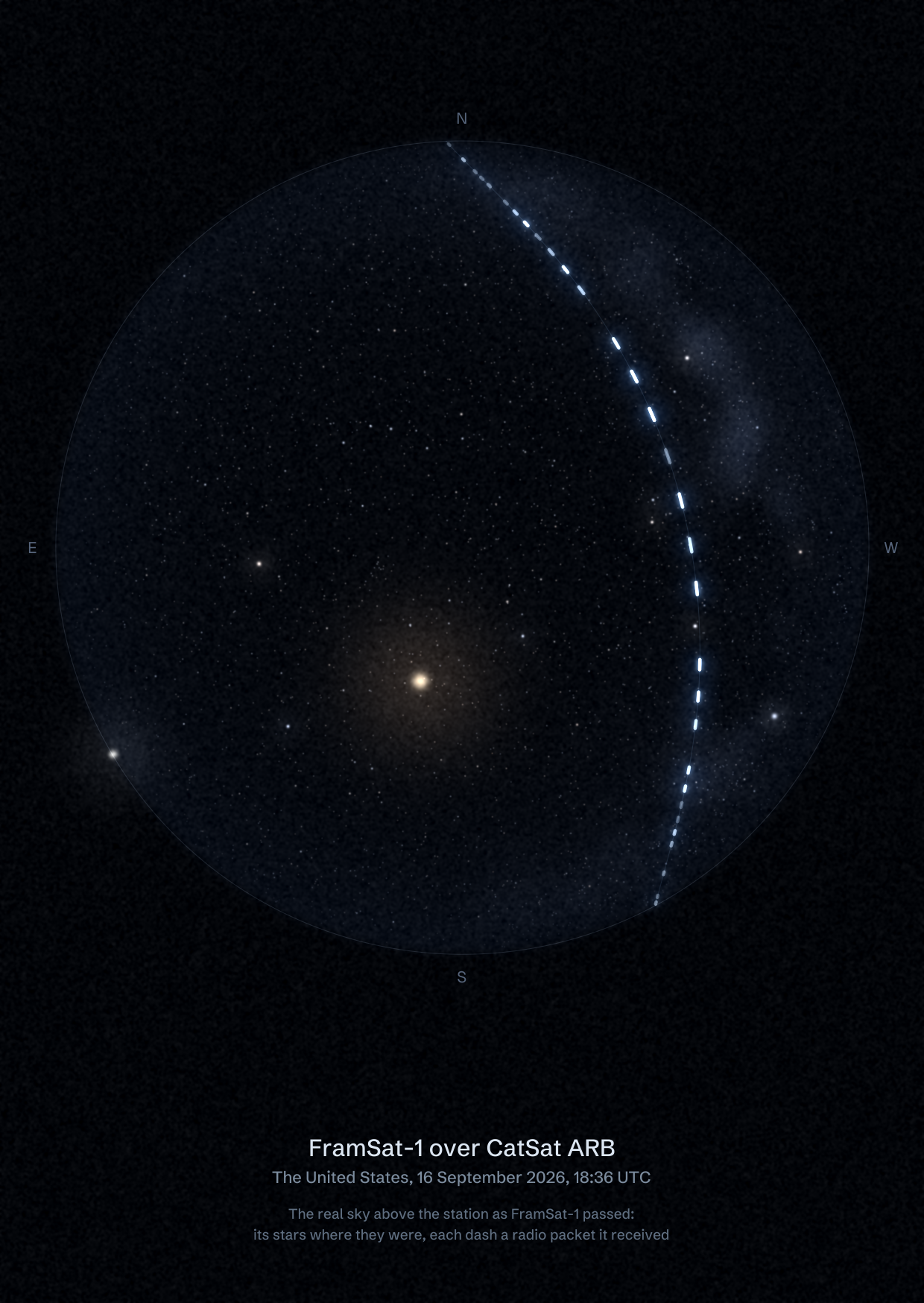 The sky over CatSat ARB in the United States as FramSat-1 passed, with each radio packet the station received drawn as a dash of light