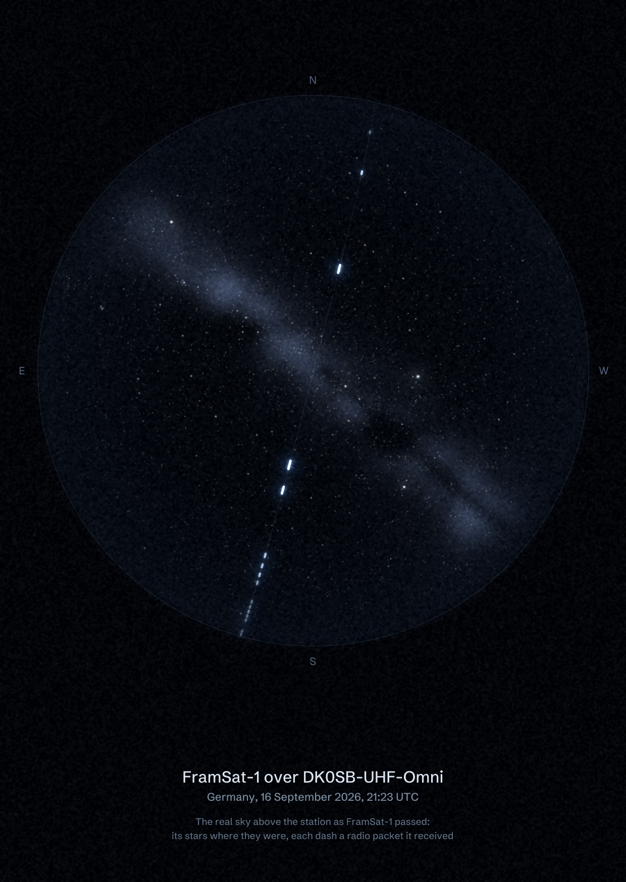 The sky over DK0SB-UHF-Omni in Germany as FramSat-1 passed, with each radio packet the station received drawn as a dash of light
