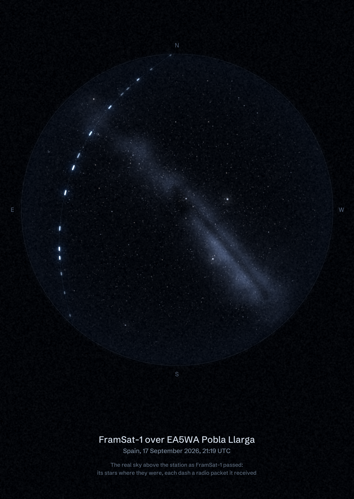 The sky over EA5WA Pobla Llarga in Spain as FramSat-1 passed, with each radio packet the station received drawn as a dash of light