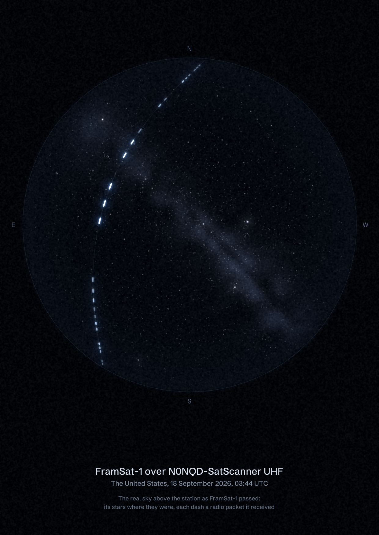 The sky over N0NQD-SatScanner UHF in the United States as FramSat-1 passed, with each radio packet the station received drawn as a dash of light