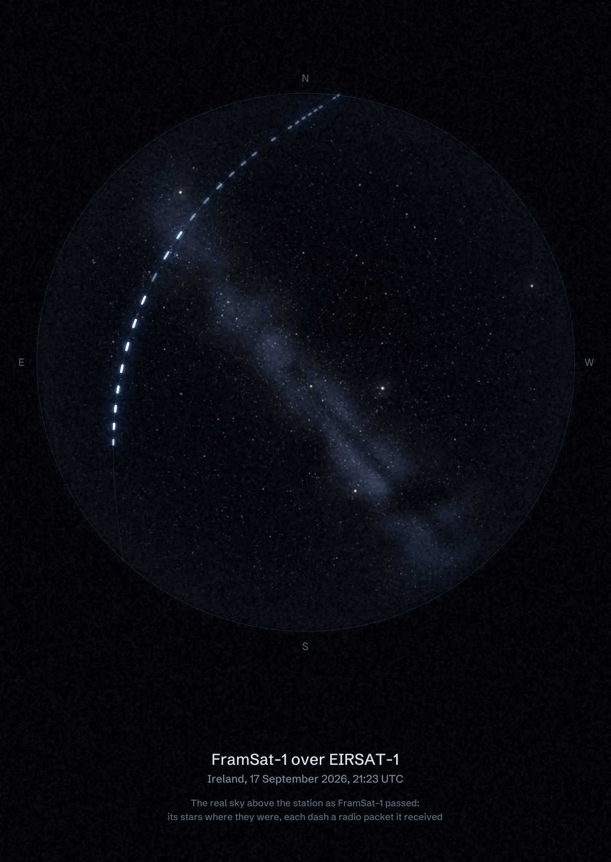 The sky over EIRSAT-1 GS - UCD Physics in Ireland as FramSat-1 passed, with each radio packet the station received drawn as a dash of light
