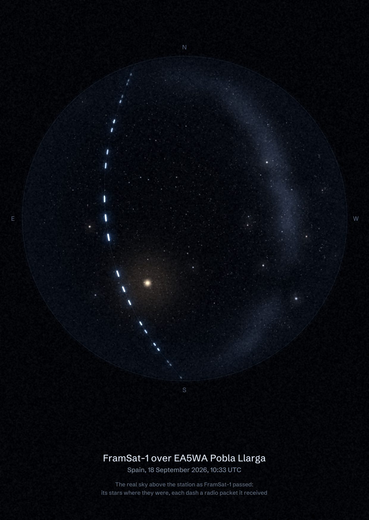 The sky over EA5WA Pobla Llarga in Spain as FramSat-1 passed, with each radio packet the station received drawn as a dash of light