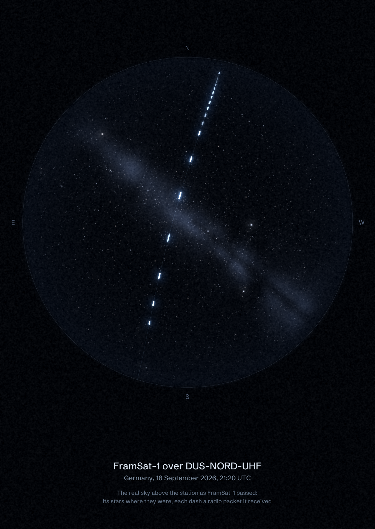 The sky over DUS-NORD-UHF in Germany as FramSat-1 passed, with each radio packet the station received drawn as a dash of light