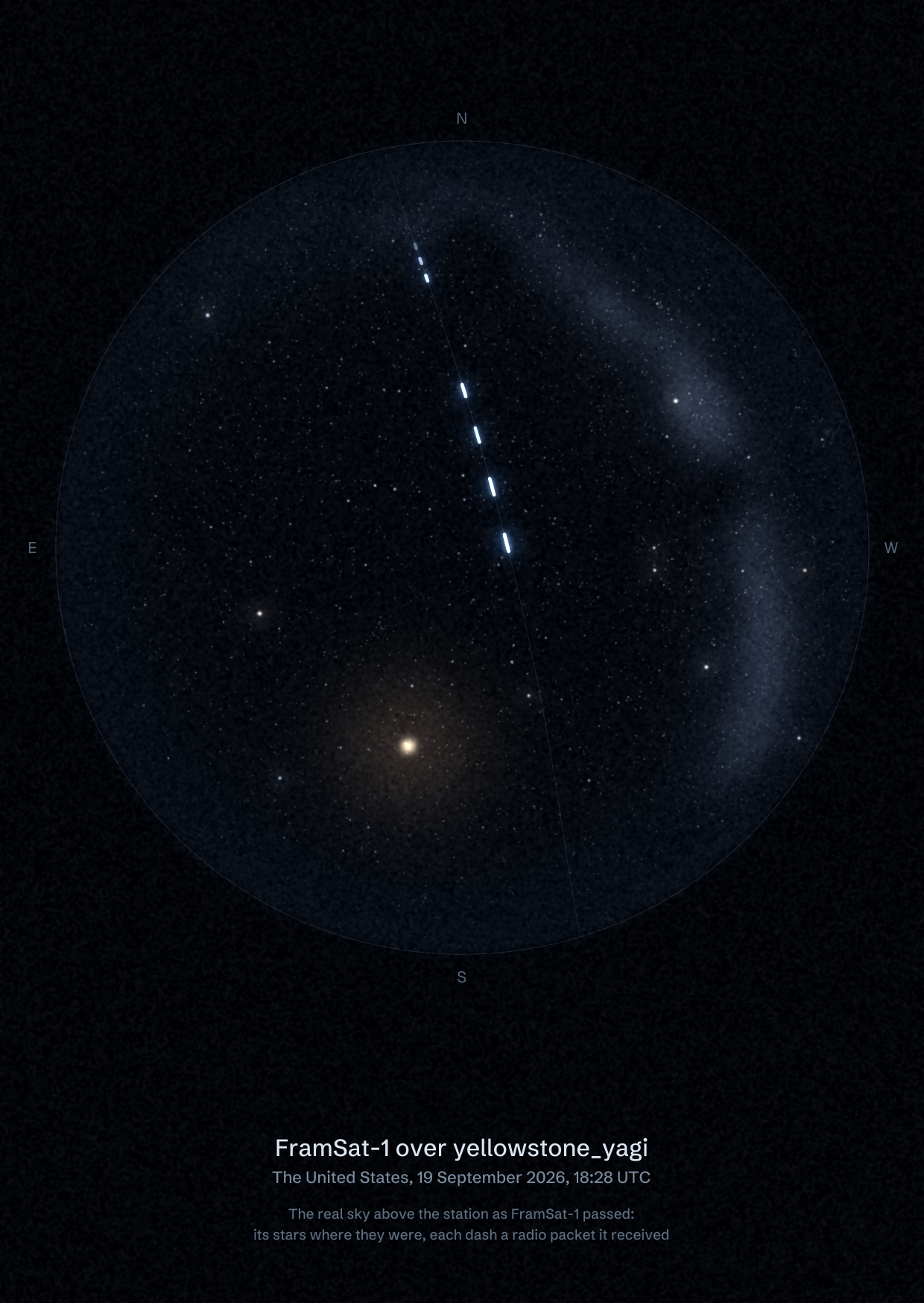 The sky over yellowstone_yagi in the United States as FramSat-1 passed, with each radio packet the station received drawn as a dash of light