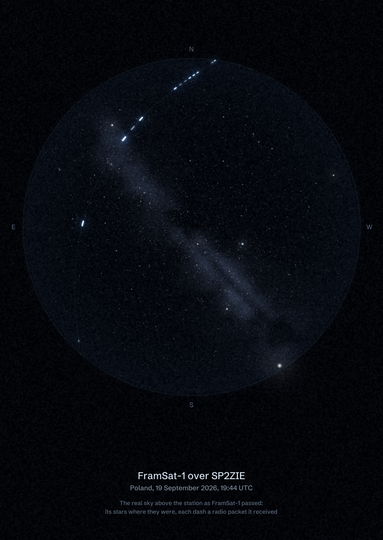 The sky over SP2ZIE in Poland as FramSat-1 passed, with each radio packet the station received drawn as a dash of light