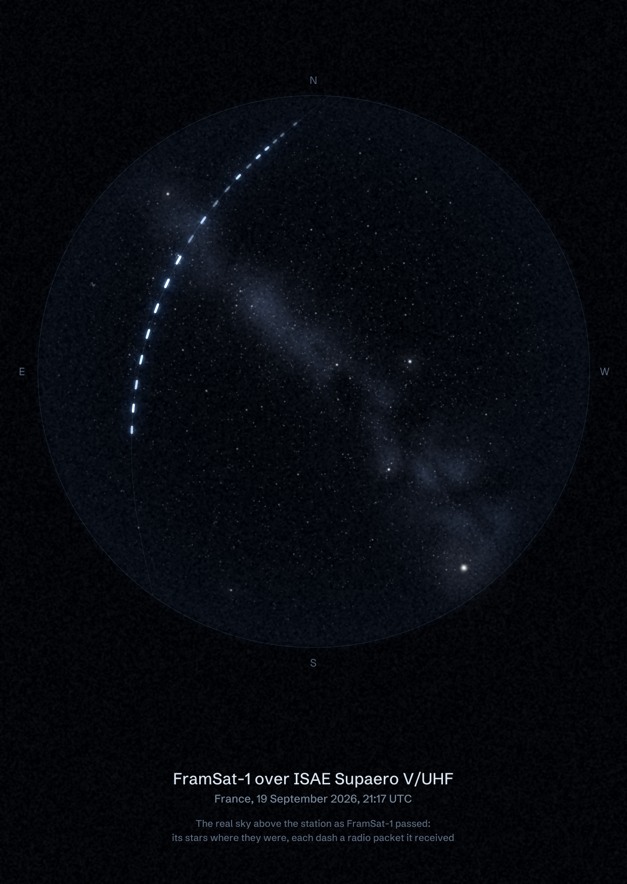 The sky over ISAE Supaero V/UHF in France as FramSat-1 passed, with each radio packet the station received drawn as a dash of light