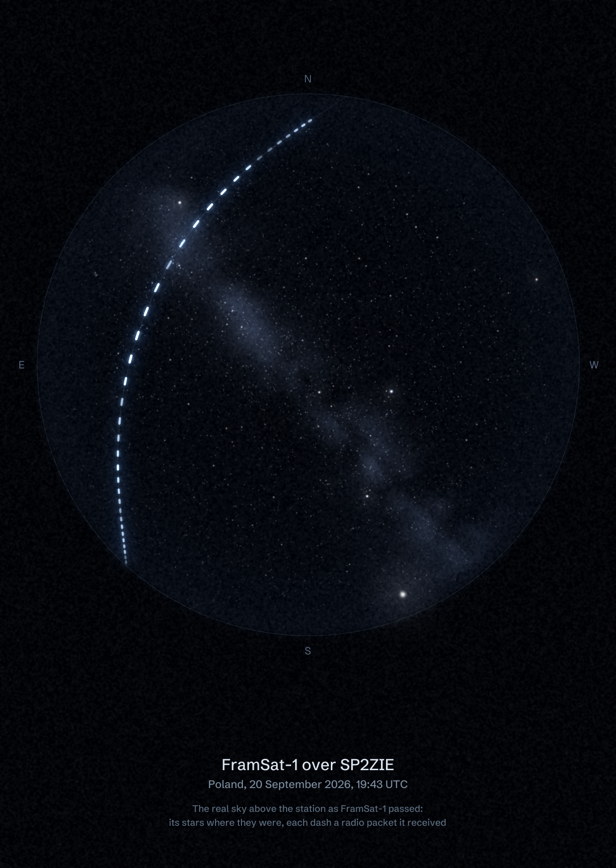 The sky over SP2ZIE in Poland as FramSat-1 passed, with each radio packet the station received drawn as a dash of light