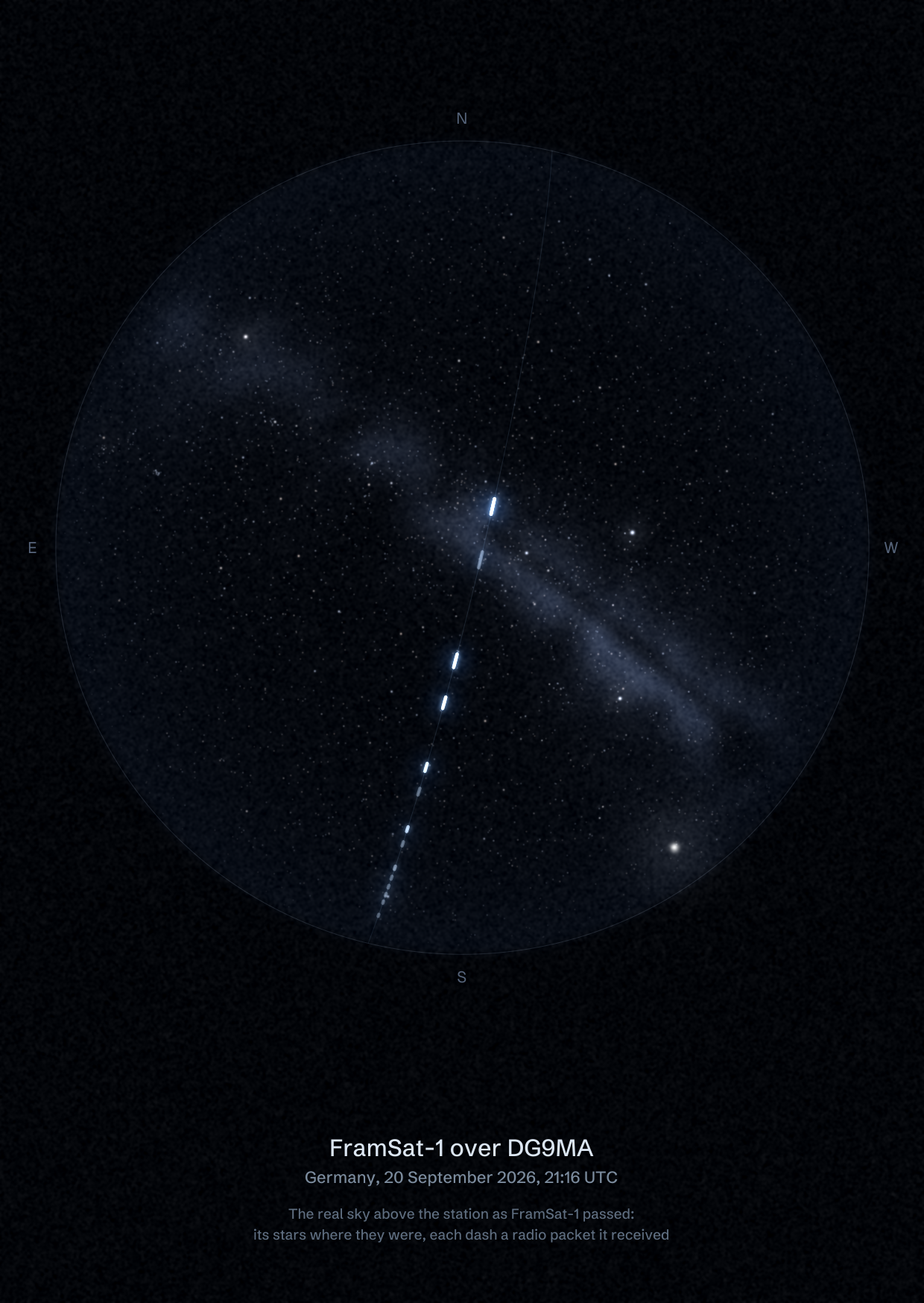 The sky over DG9MA in Germany as FramSat-1 passed, with each radio packet the station received drawn as a dash of light