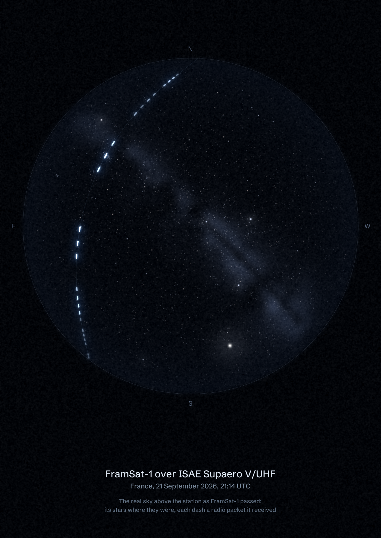 The sky over ISAE Supaero V/UHF in France as FramSat-1 passed, with each radio packet the station received drawn as a dash of light