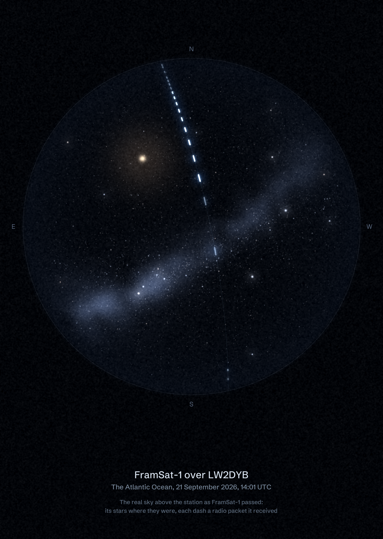 The sky over LW2DYB in the Atlantic Ocean as FramSat-1 passed, with each radio packet the station received drawn as a dash of light
