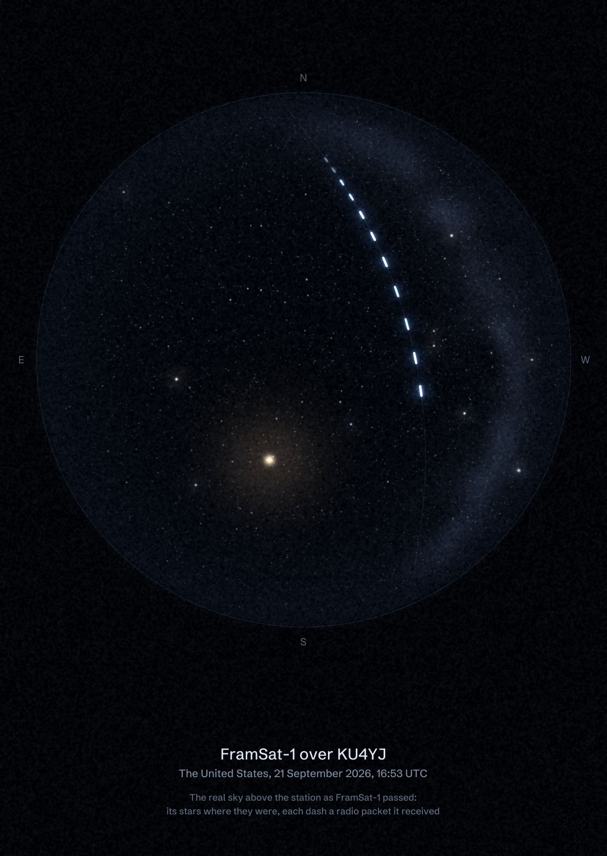 The sky over KU4YJ in the United States as FramSat-1 passed, with each radio packet the station received drawn as a dash of light