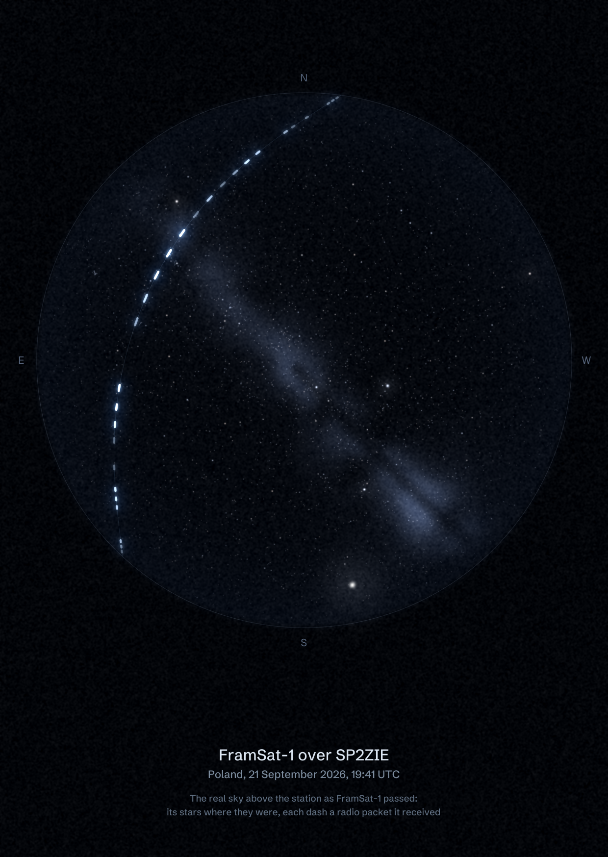 The sky over SP2ZIE in Poland as FramSat-1 passed, with each radio packet the station received drawn as a dash of light