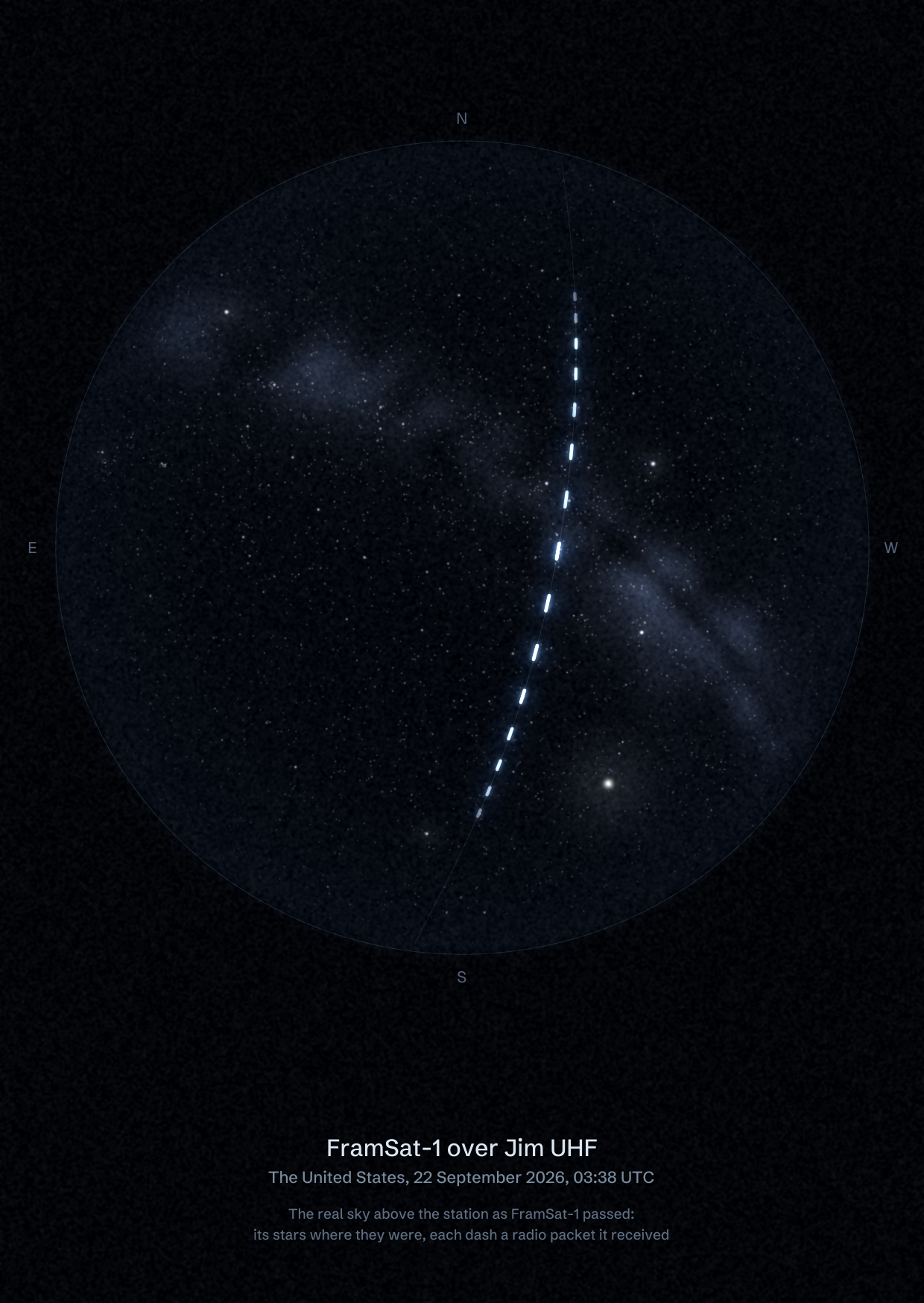 The sky over Jim UHF in the United States as FramSat-1 passed, with each radio packet the station received drawn as a dash of light