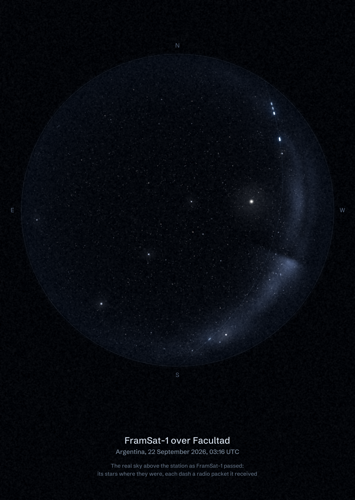 The sky over Facultad de Ingeniería 1 y 47 - UNLP in Argentina as FramSat-1 passed, with each radio packet the station received drawn as a dash of light