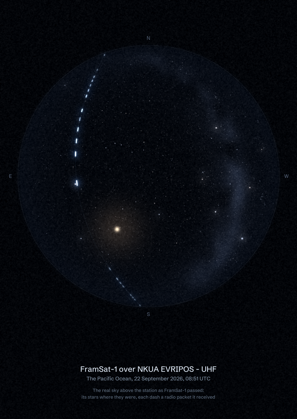 The sky over NKUA EVRIPOS - UHF in the Pacific Ocean as FramSat-1 passed, with each radio packet the station received drawn as a dash of light