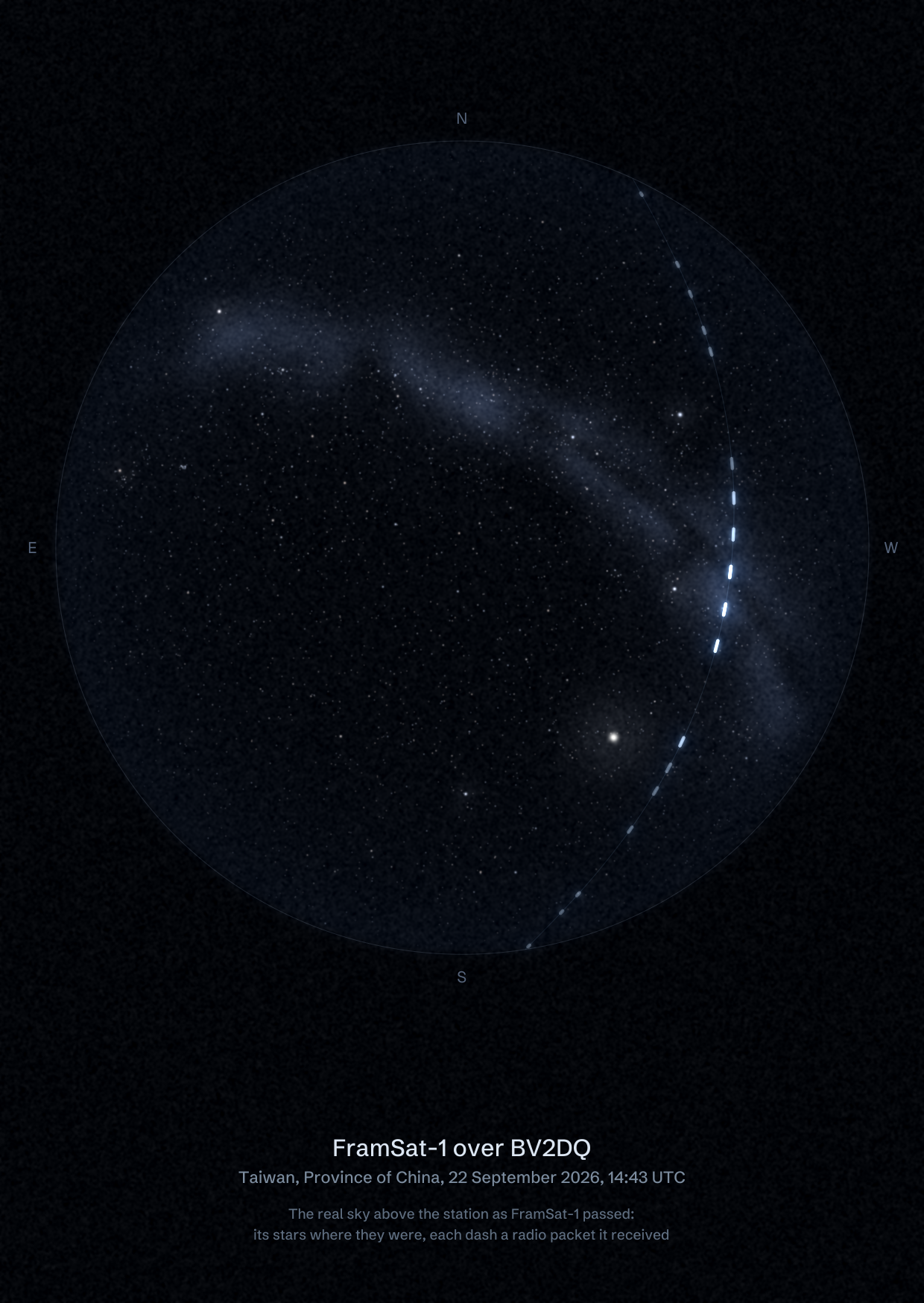 The sky over BV2DQ /WJ2I Beam Taiwan in Taiwan, Province of China as FramSat-1 passed, with each radio packet the station received drawn as a dash of light