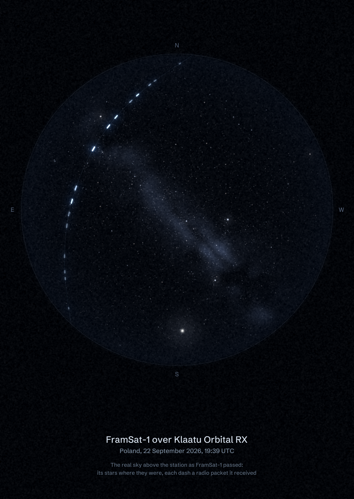 The sky over Klaatu Orbital RX in Poland as FramSat-1 passed, with each radio packet the station received drawn as a dash of light