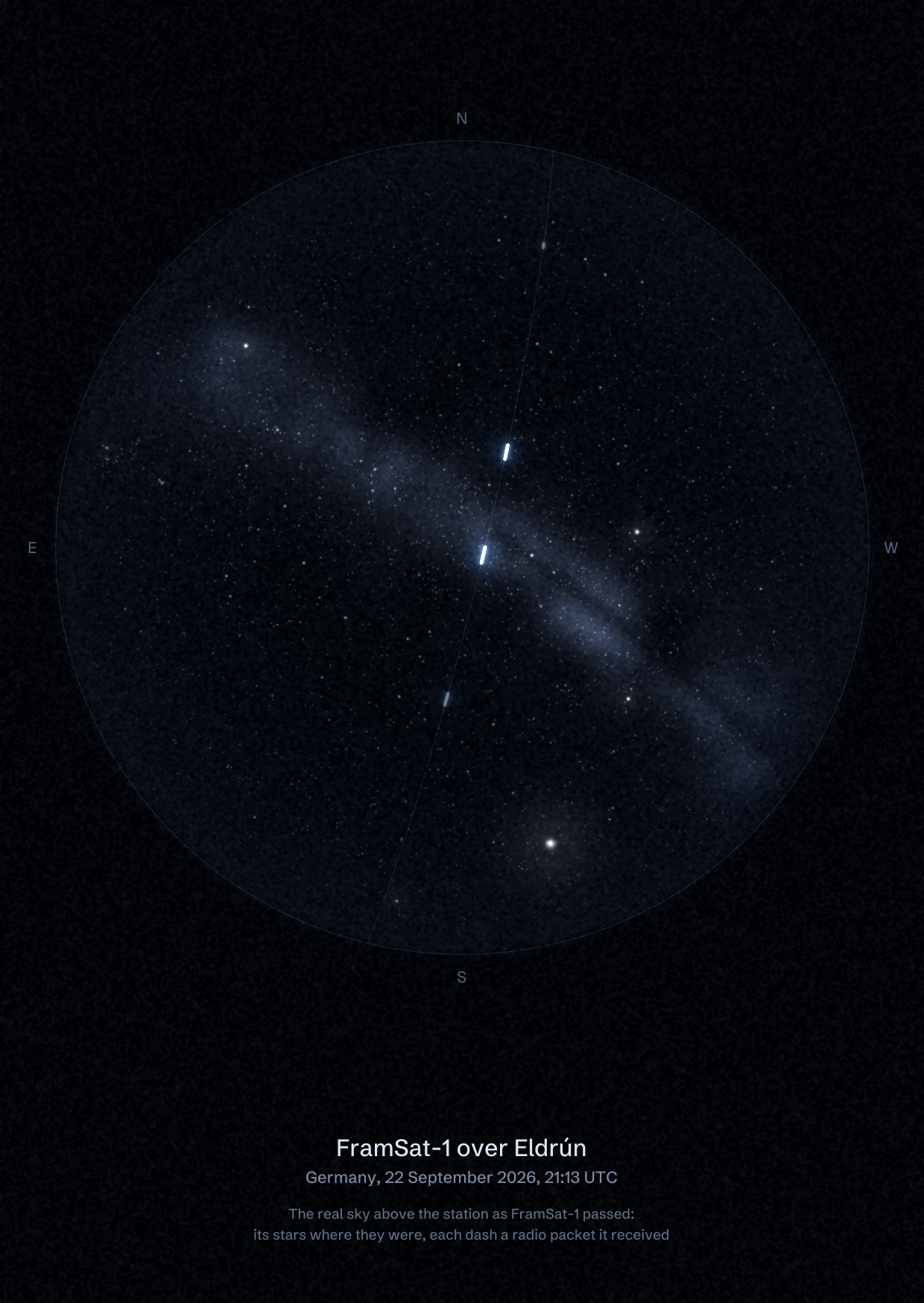 The sky over DK6RS in Germany as FramSat-1 passed, with each radio packet the station received drawn as a dash of light