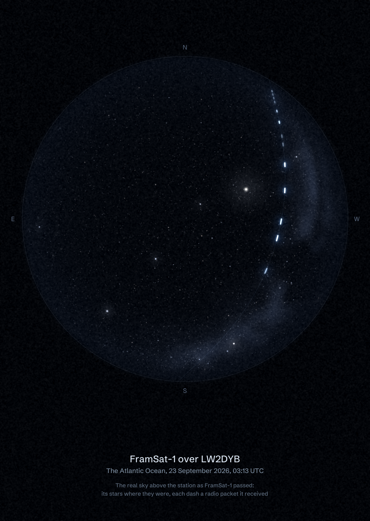 The sky over LW2DYB in the Atlantic Ocean as FramSat-1 passed, with each radio packet the station received drawn as a dash of light
