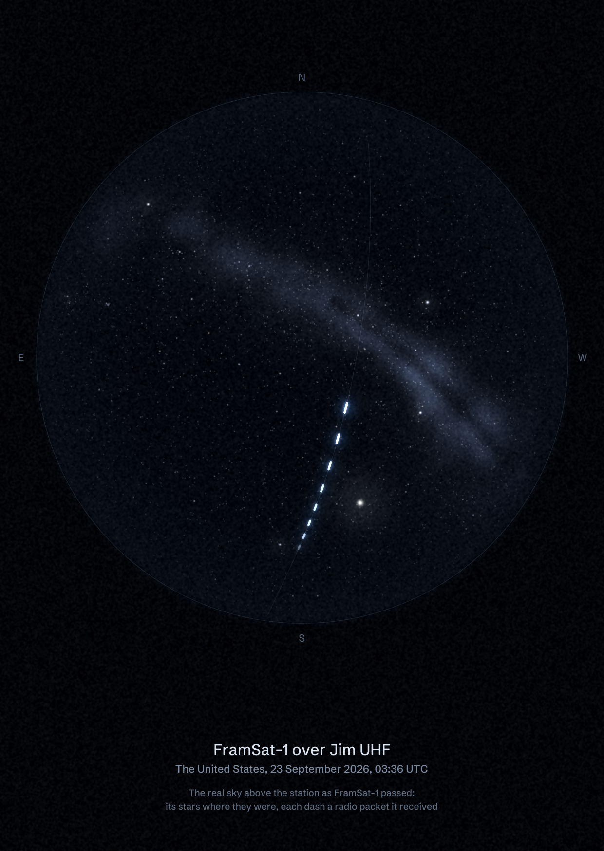 The sky over Jim UHF in the United States as FramSat-1 passed, with each radio packet the station received drawn as a dash of light