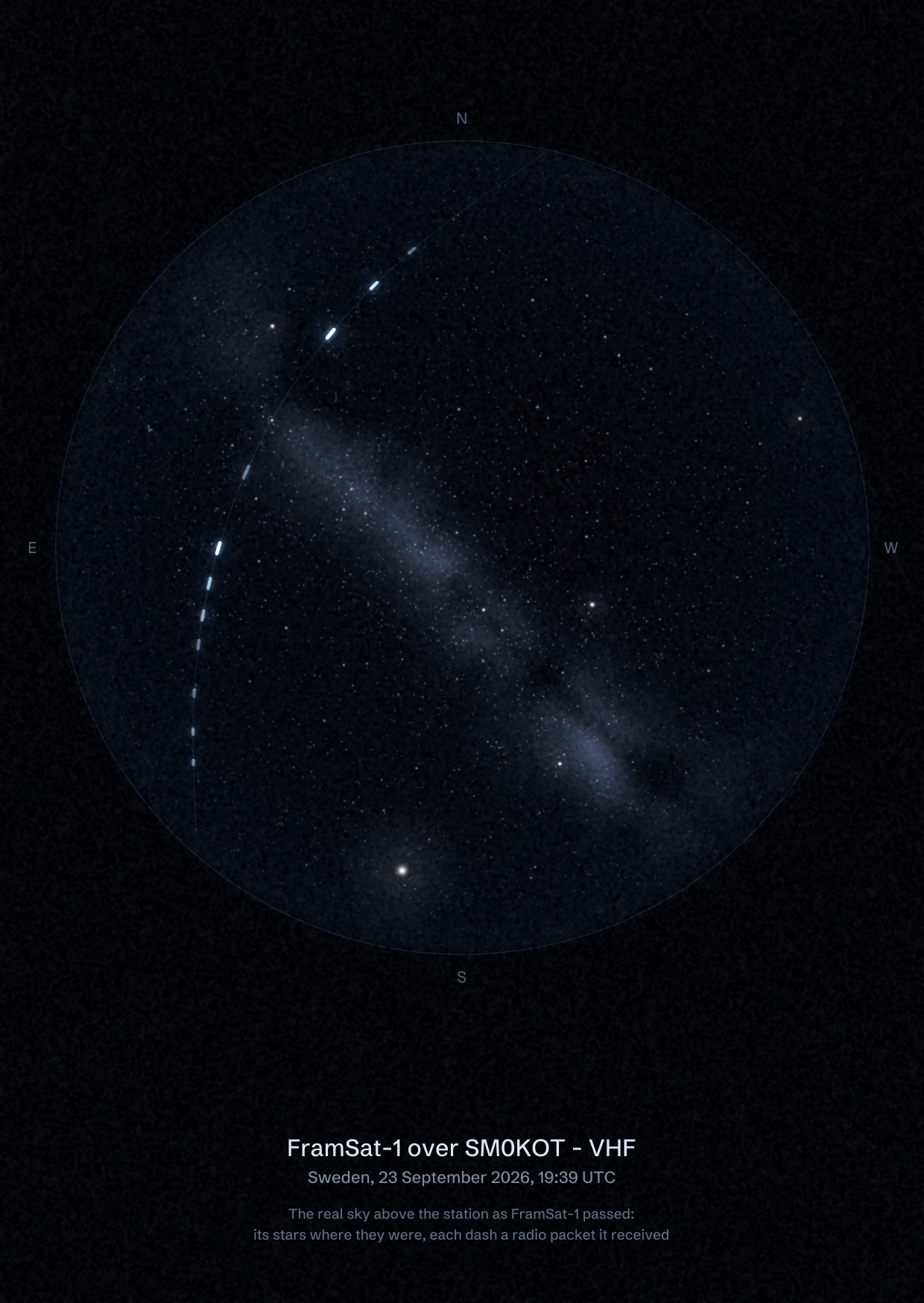 The sky over SM0KOT - VHF in Sweden as FramSat-1 passed, with each radio packet the station received drawn as a dash of light